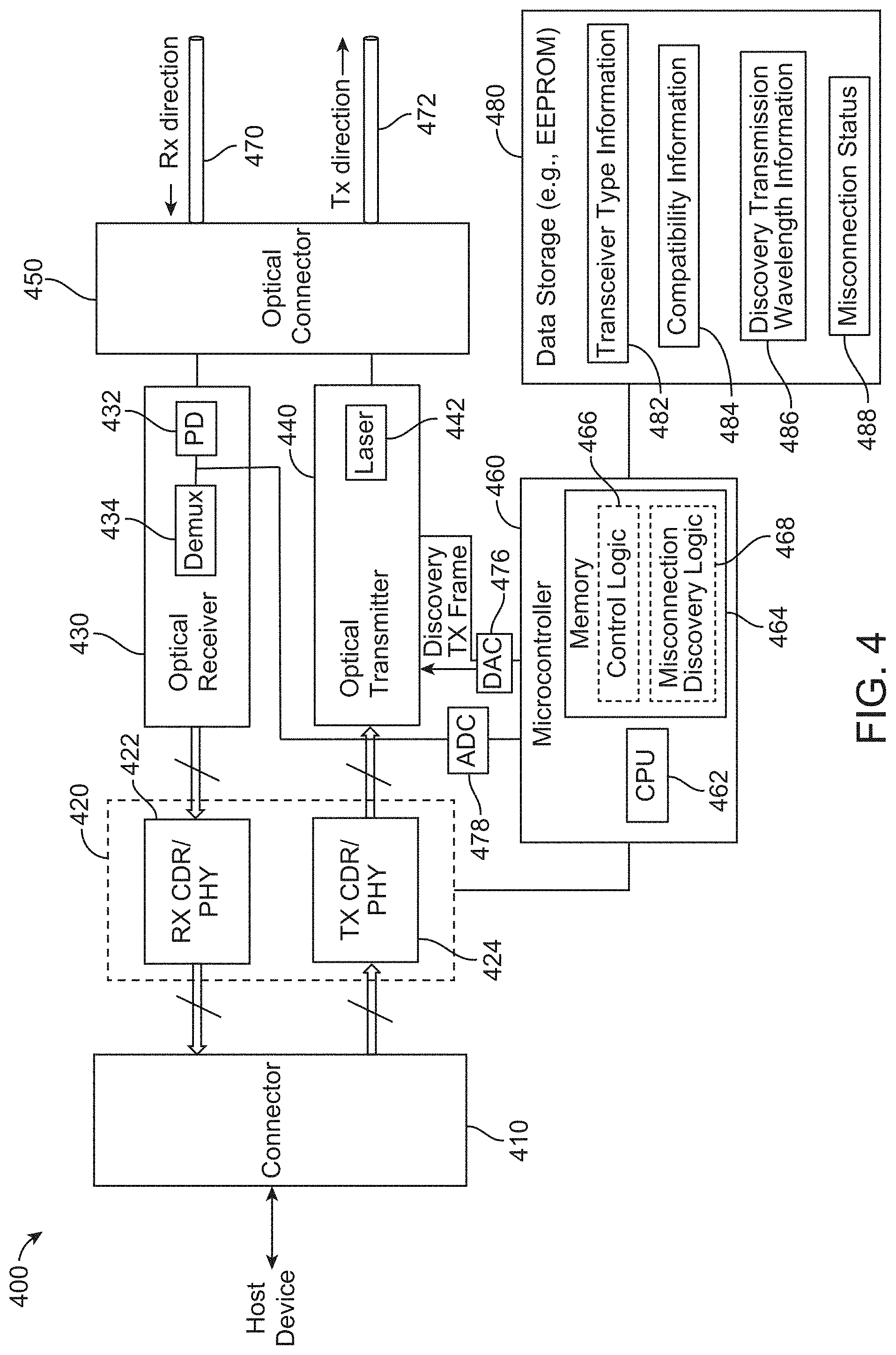 Patent US11777609 Figure 4 – Optical transceiver misconnection discovery