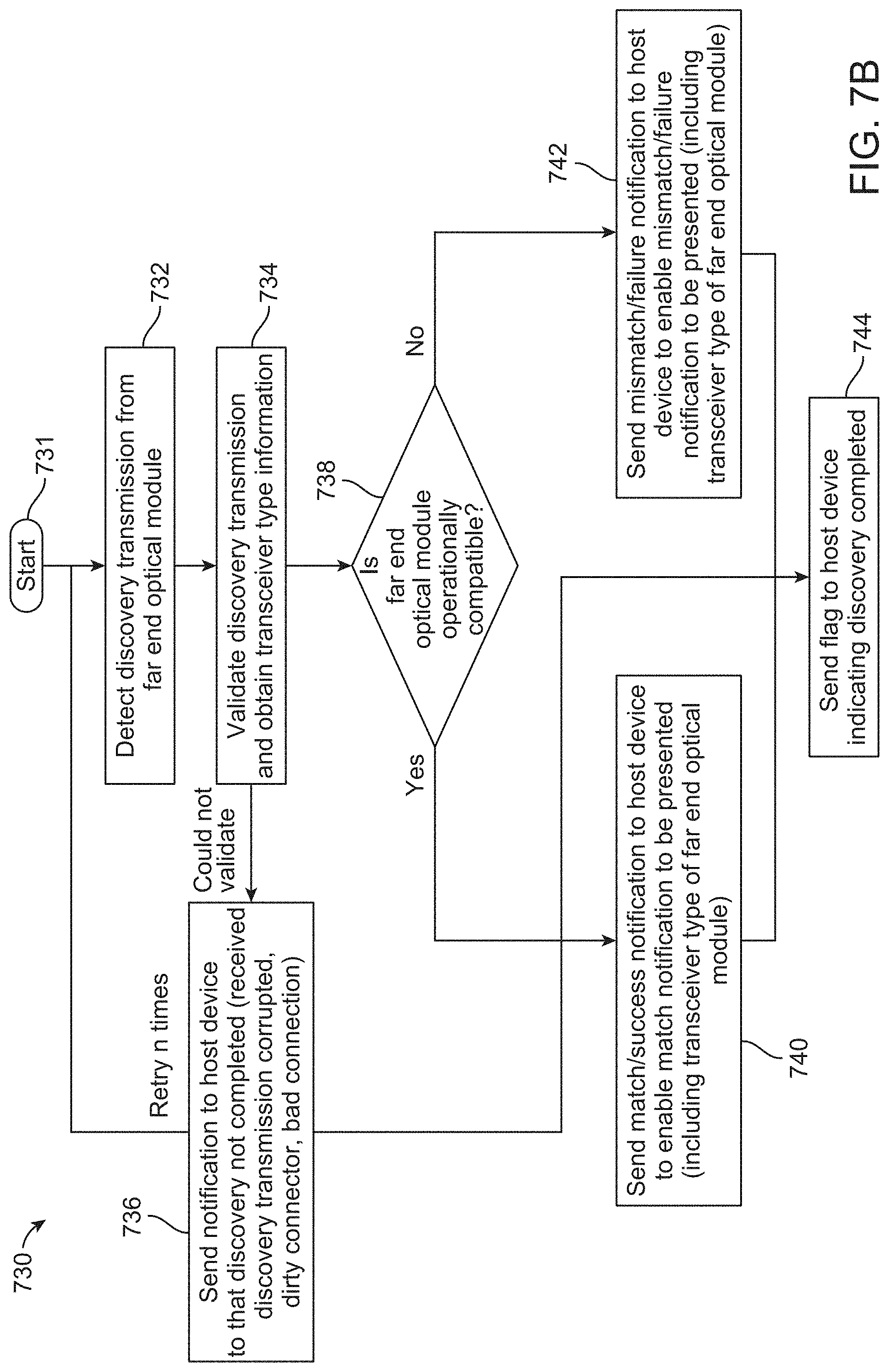 Patent US11777609 Figure 7 – Optical transceiver misconnection discovery