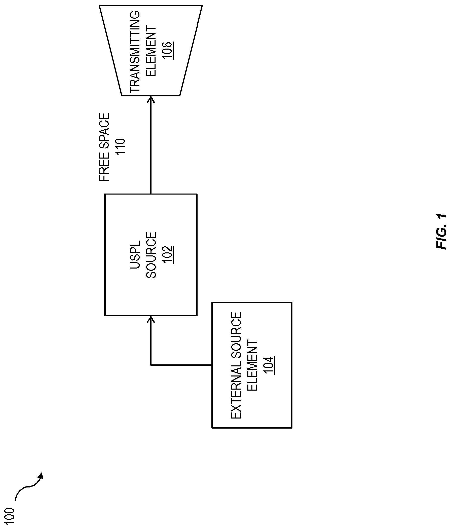 Patent US11777610 Figure 1 – Method and apparatus for ultra-short pulsed laser communication through a lossy medium