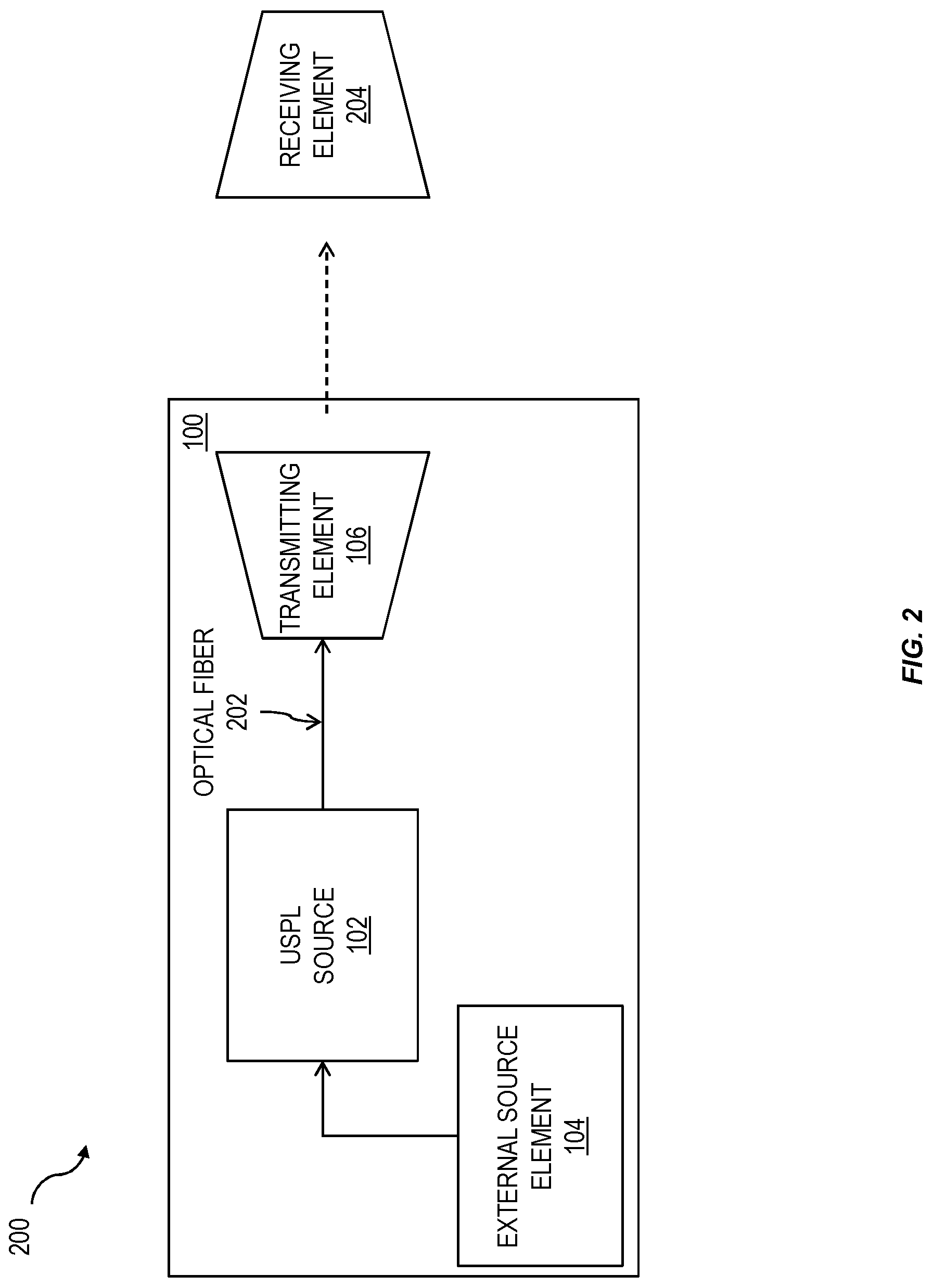 Patent US11777610 Figure 2 – Method and apparatus for ultra-short pulsed laser communication through a lossy medium