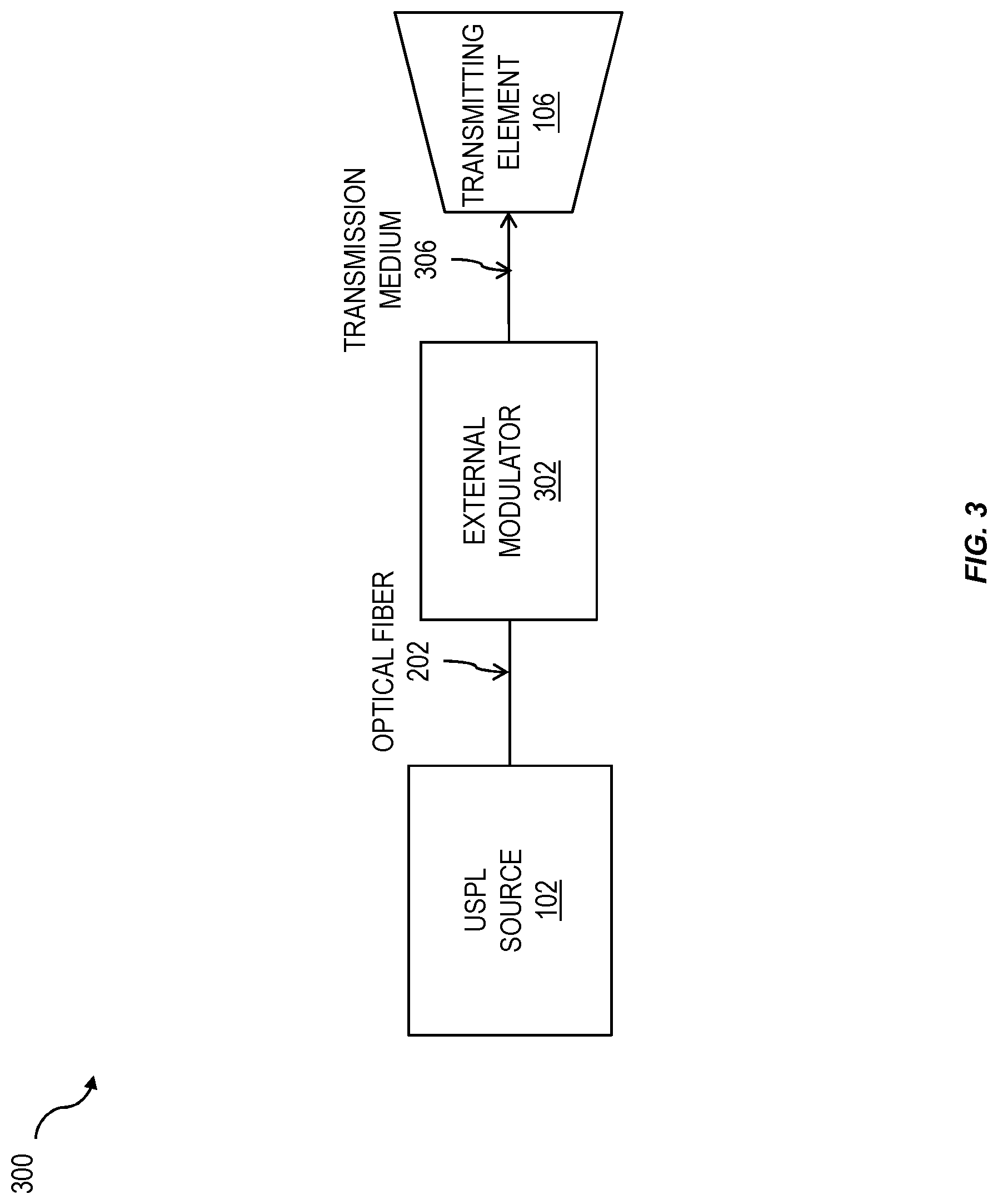 Patent US11777610 Figure 3 – Method and apparatus for ultra-short pulsed laser communication through a lossy medium