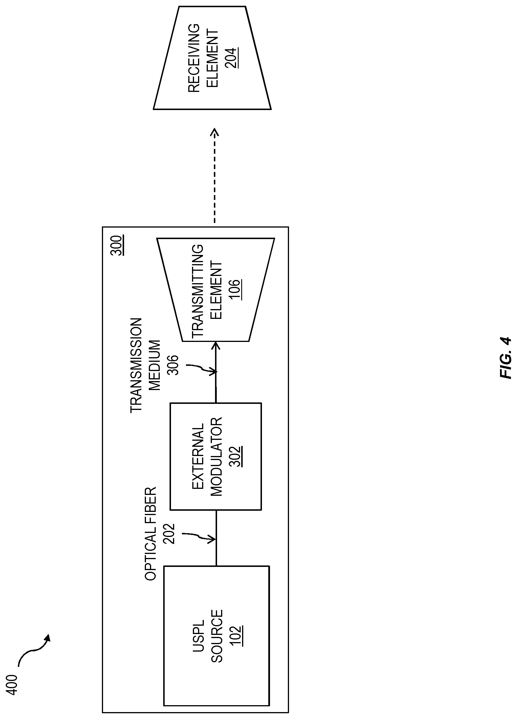 Patent US11777610 Figure 4 – Method and apparatus for ultra-short pulsed laser communication through a lossy medium