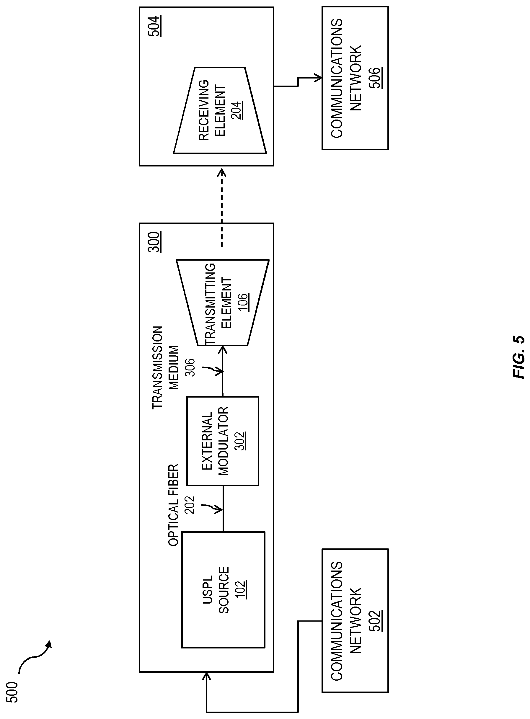 Patent US11777610 Figure 5 – Method and apparatus for ultra-short pulsed laser communication through a lossy medium