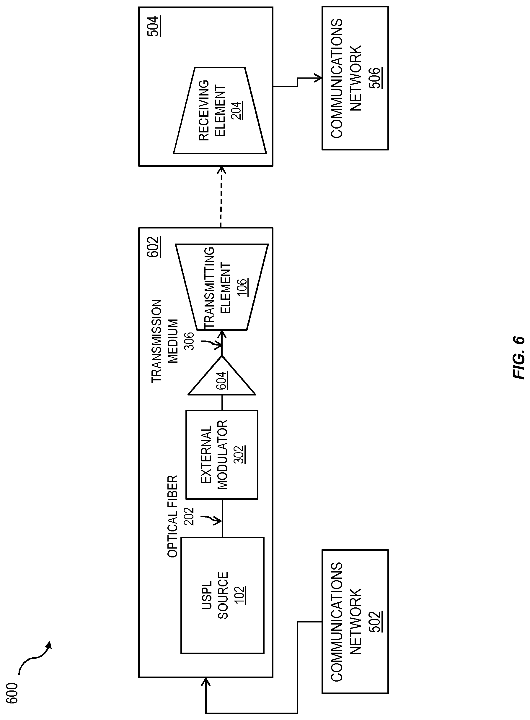 Patent US11777610 Figure 6 – Method and apparatus for ultra-short pulsed laser communication through a lossy medium