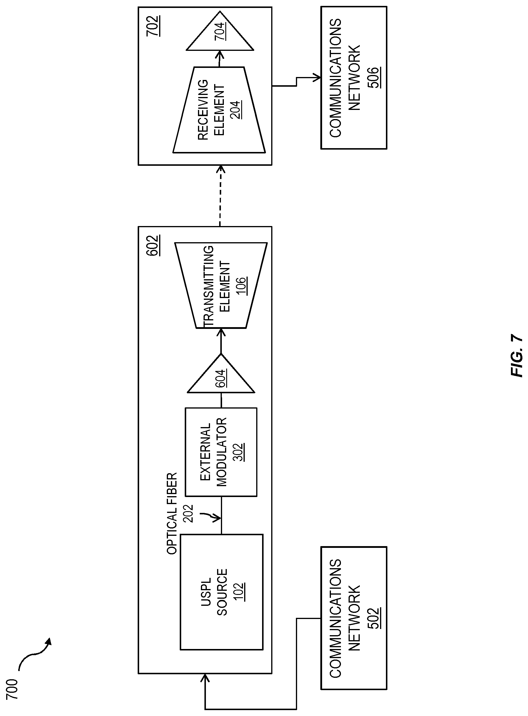 Patent US11777610 Figure 7 – Method and apparatus for ultra-short pulsed laser communication through a lossy medium
