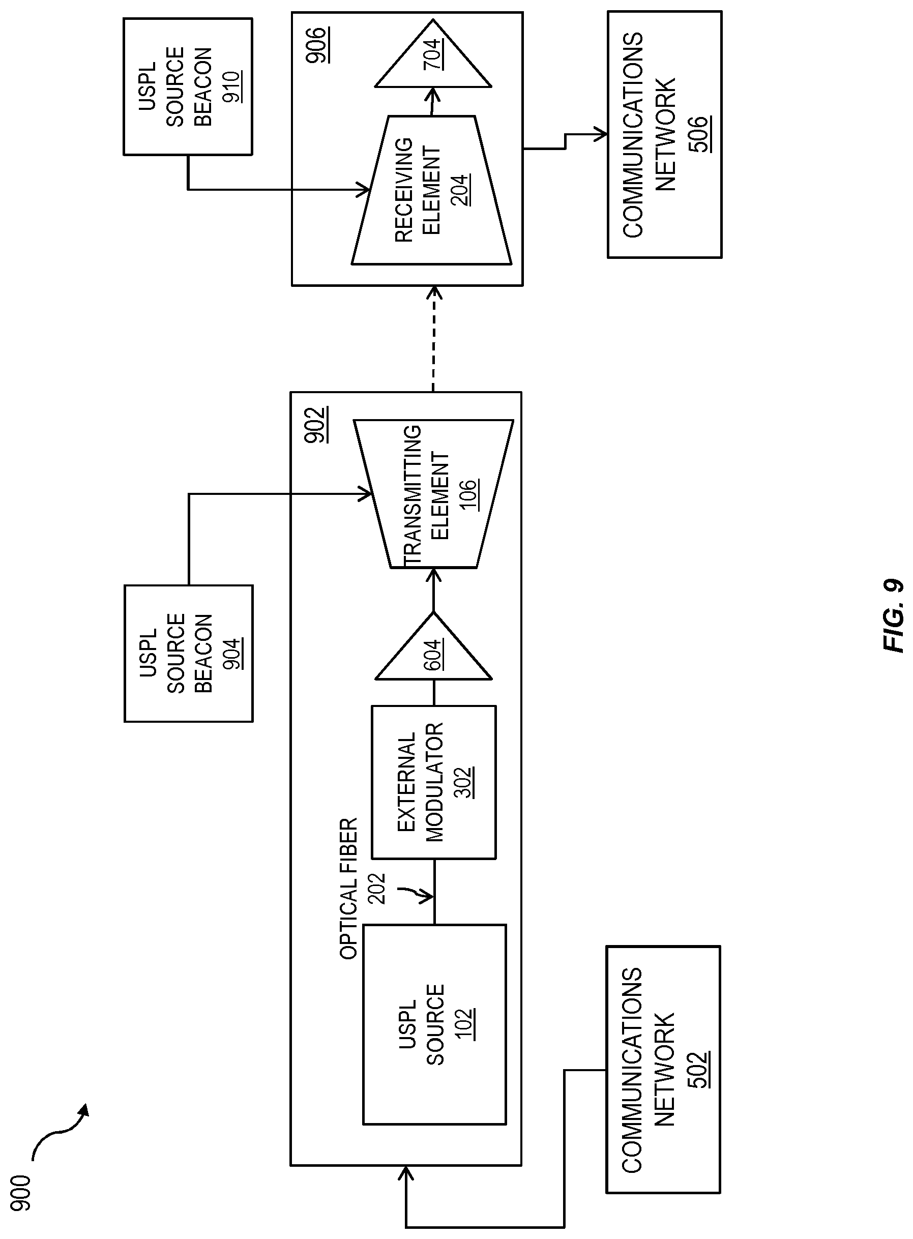 Patent US11777610 Figure 9 – Method and apparatus for ultra-short pulsed laser communication through a lossy medium