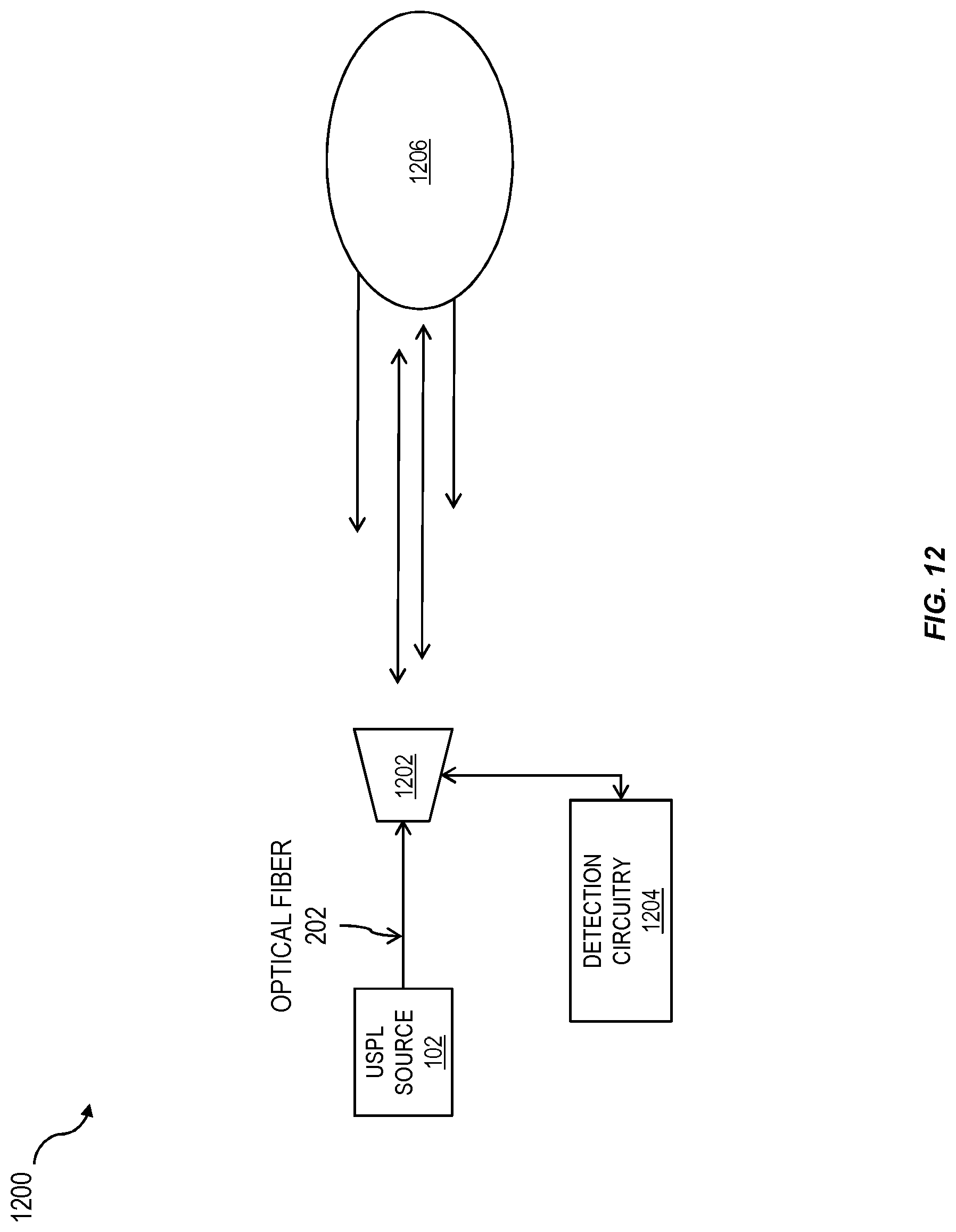 Patent US11777610 Figure 12 – Method and apparatus for ultra-short pulsed laser communication through a lossy medium