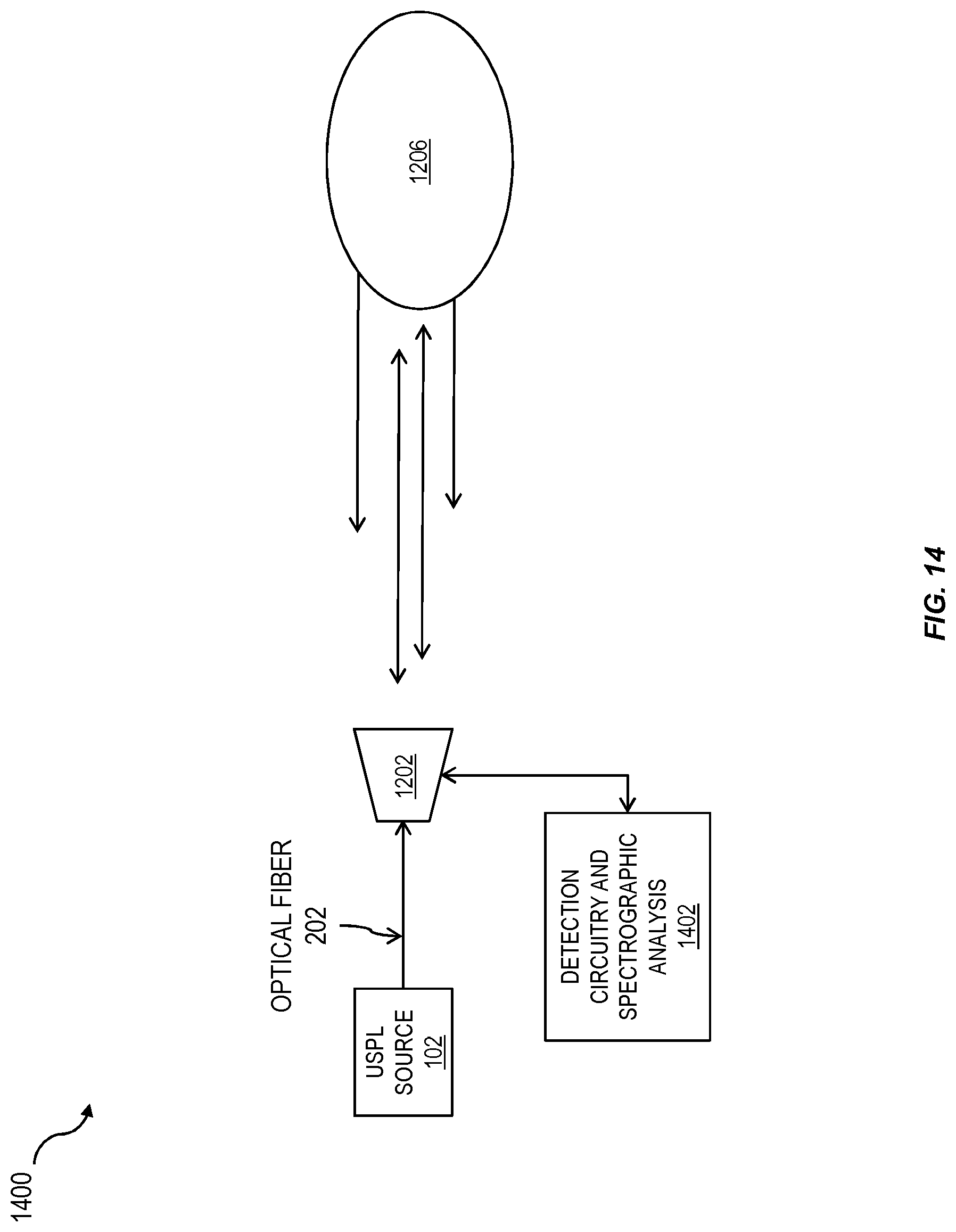 Patent US11777610 Figure 14 – Method and apparatus for ultra-short pulsed laser communication through a lossy medium