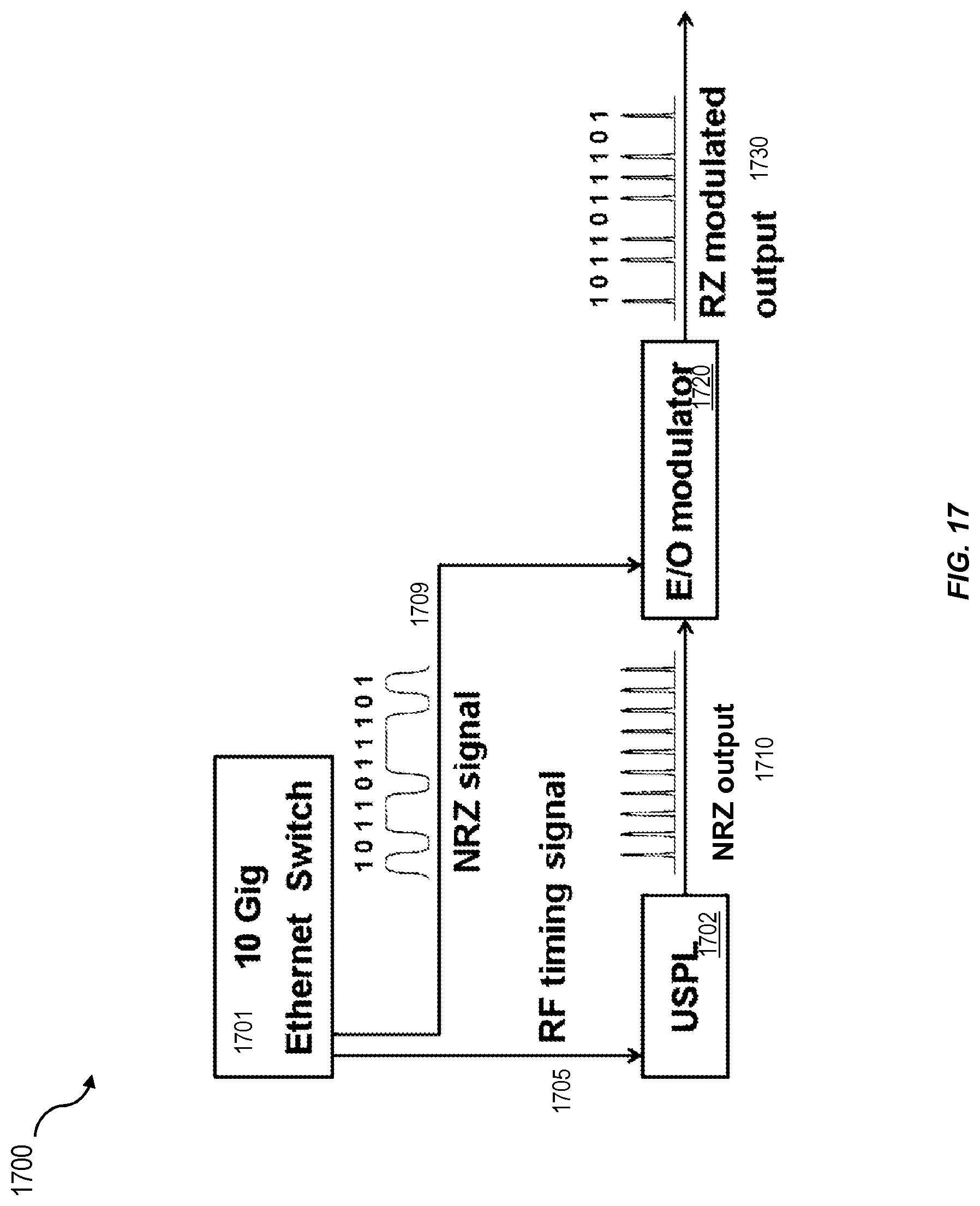 Patent US11777610 Figure 17 – Method and apparatus for ultra-short pulsed laser communication through a lossy medium