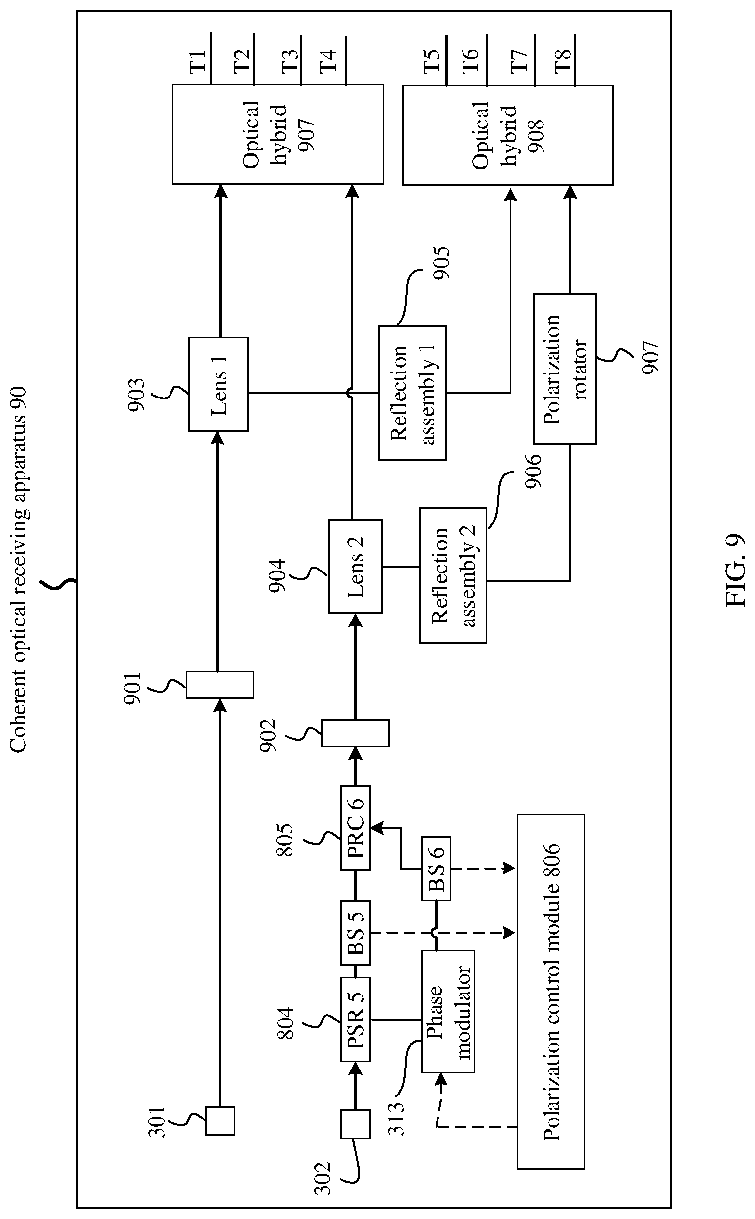 Patent US11777611 Figure 9 – Coherent optical receiving apparatus and optical system that uses coherent optical receiving apparatus