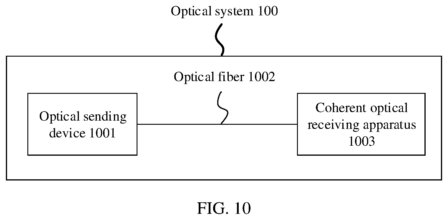 Patent US11777611 Figure 10 – Coherent optical receiving apparatus and optical system that uses coherent optical receiving apparatus