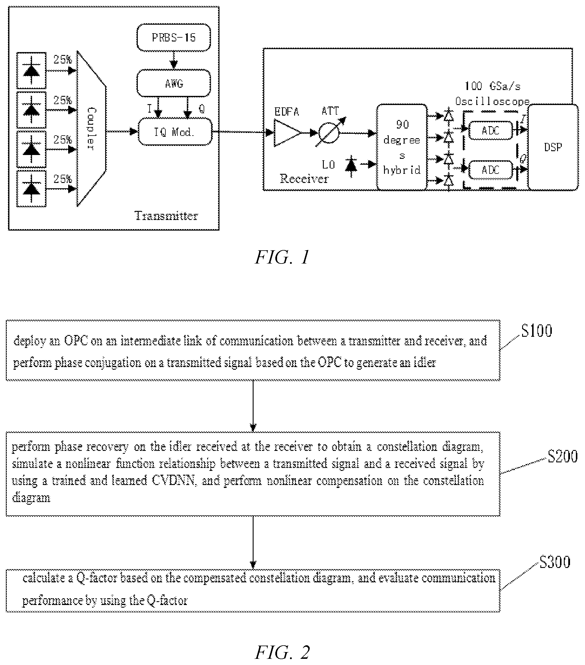 Patent US11777612 Figure 1 – Method for nonlinear compensation of coherent high-capacity high-order qam system