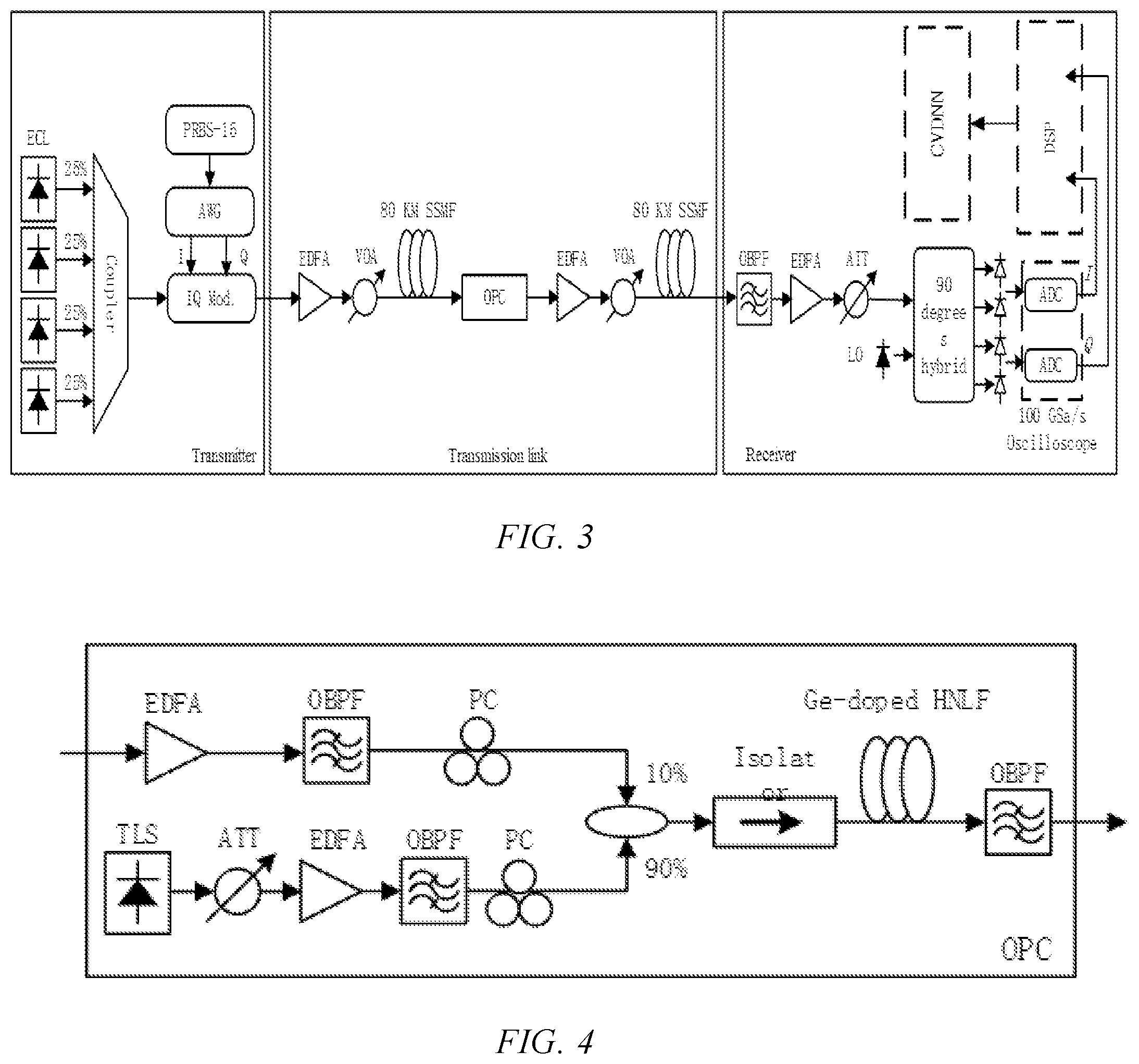 Patent US11777612 Figure 2 – Method for nonlinear compensation of coherent high-capacity high-order qam system