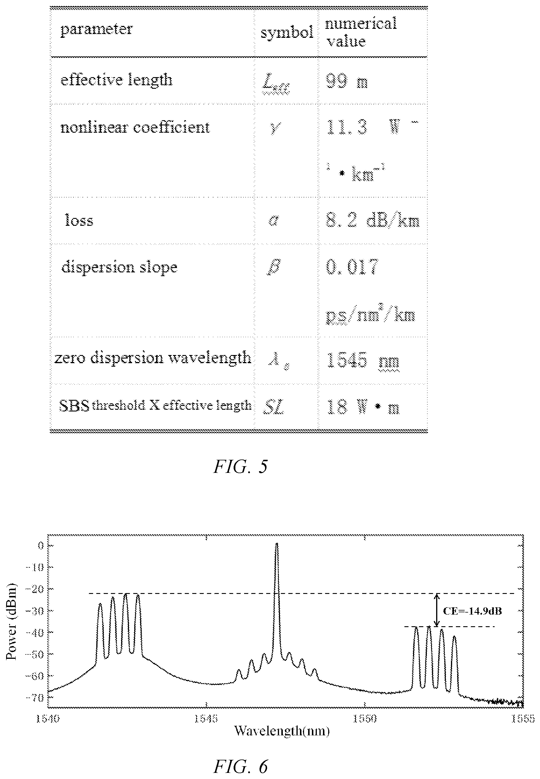 Patent US11777612 Figure 3 – Method for nonlinear compensation of coherent high-capacity high-order qam system