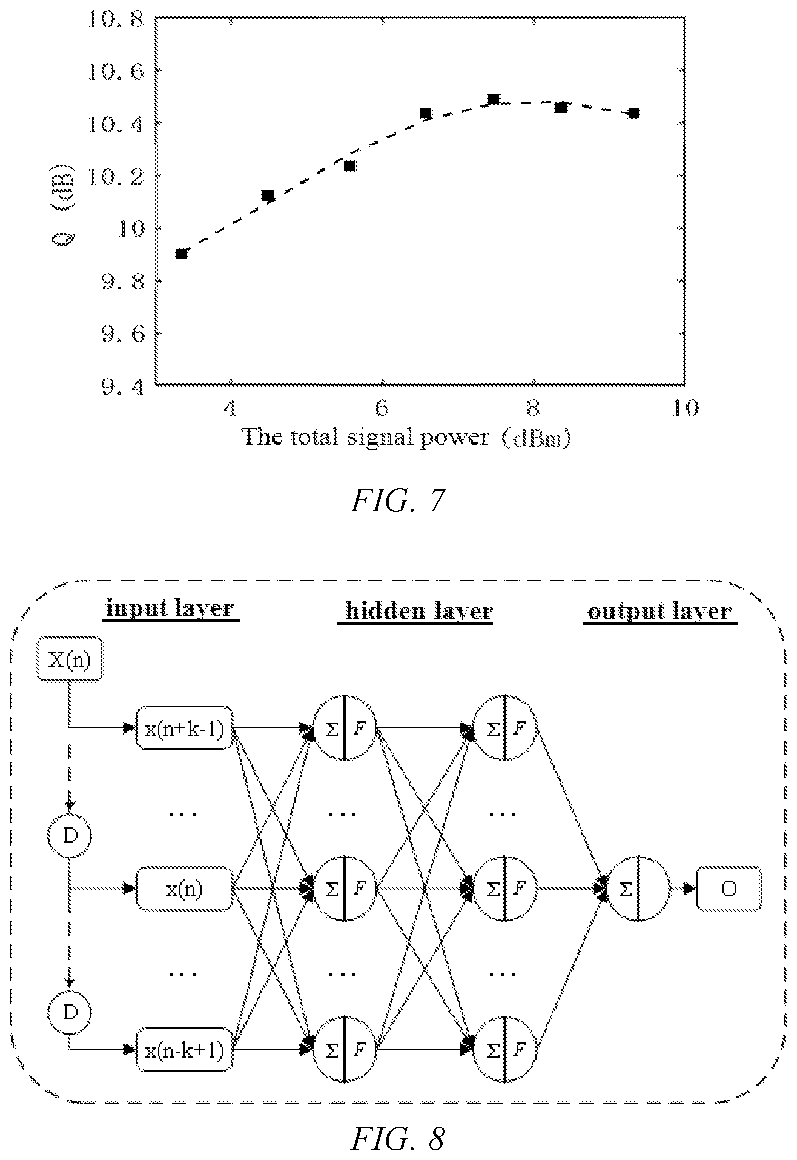 Patent US11777612 Figure 4 – Method for nonlinear compensation of coherent high-capacity high-order qam system