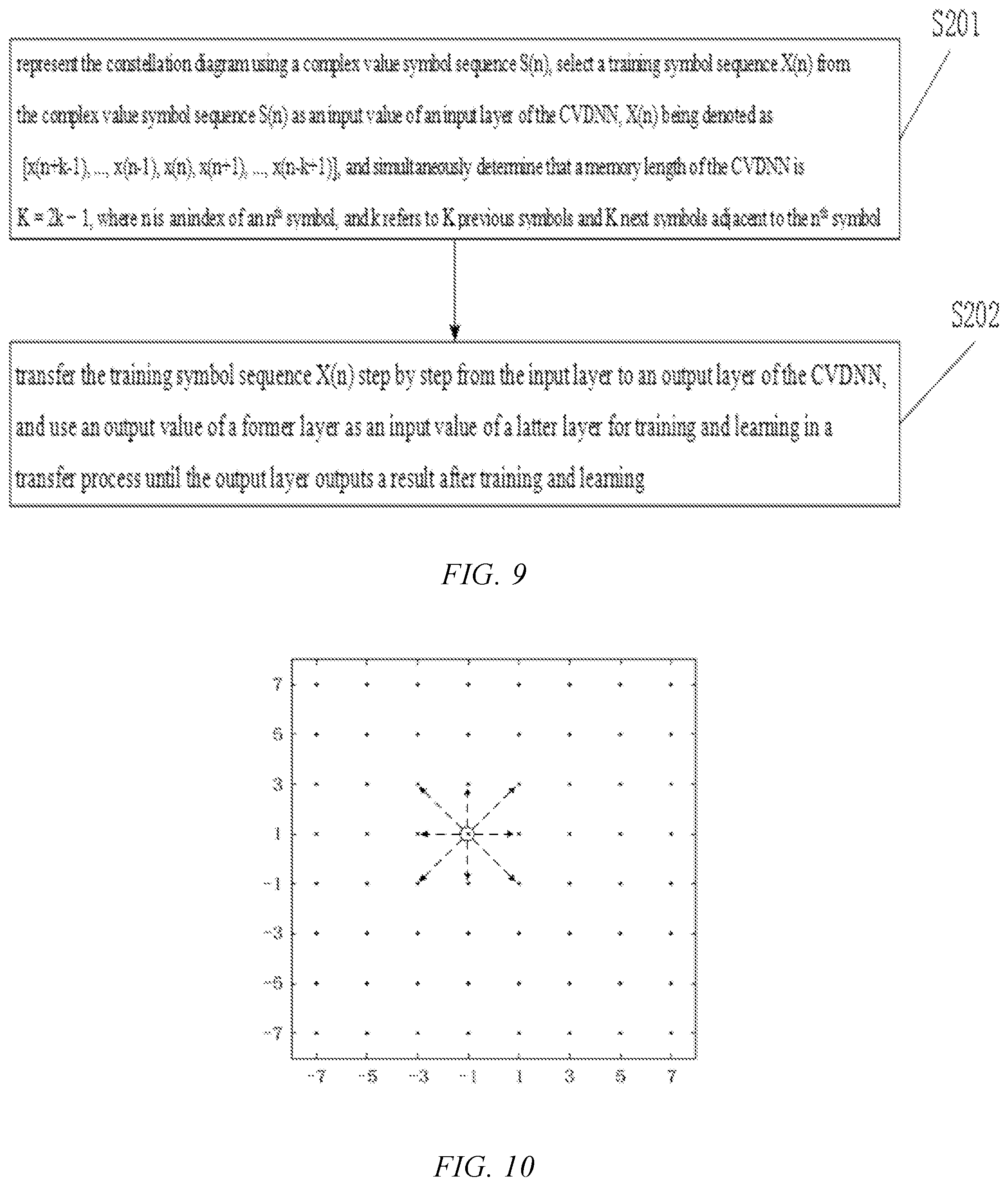 Patent US11777612 Figure 5 – Method for nonlinear compensation of coherent high-capacity high-order qam system