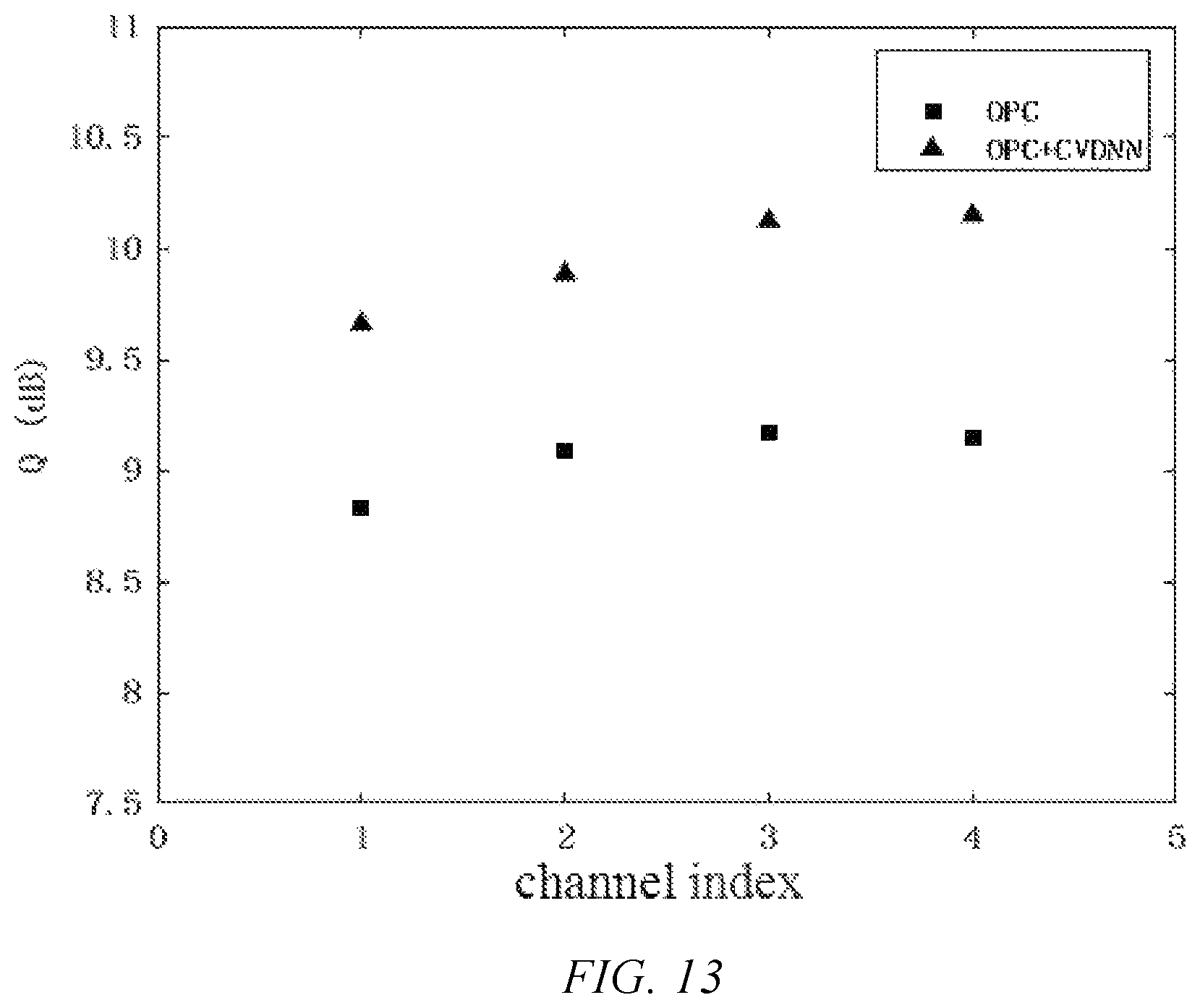 Patent US11777612 Figure 8 – Method for nonlinear compensation of coherent high-capacity high-order qam system