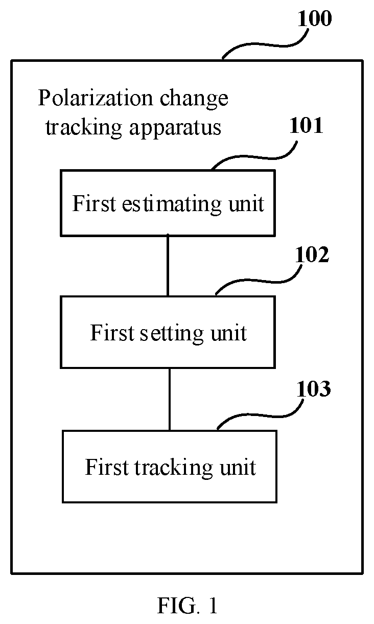 Patent US11777613 Figure 1 – Polarization change tracking apparatus, processing apparatus for received signal and methods thereof