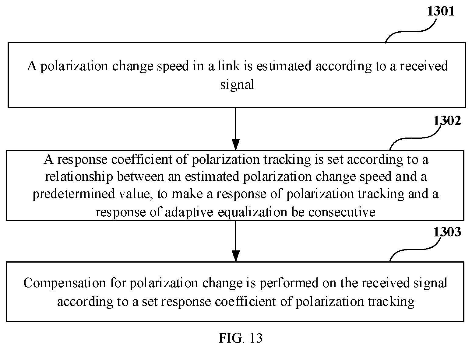 Patent US11777613 Figure 7 – Polarization change tracking apparatus, processing apparatus for received signal and methods thereof