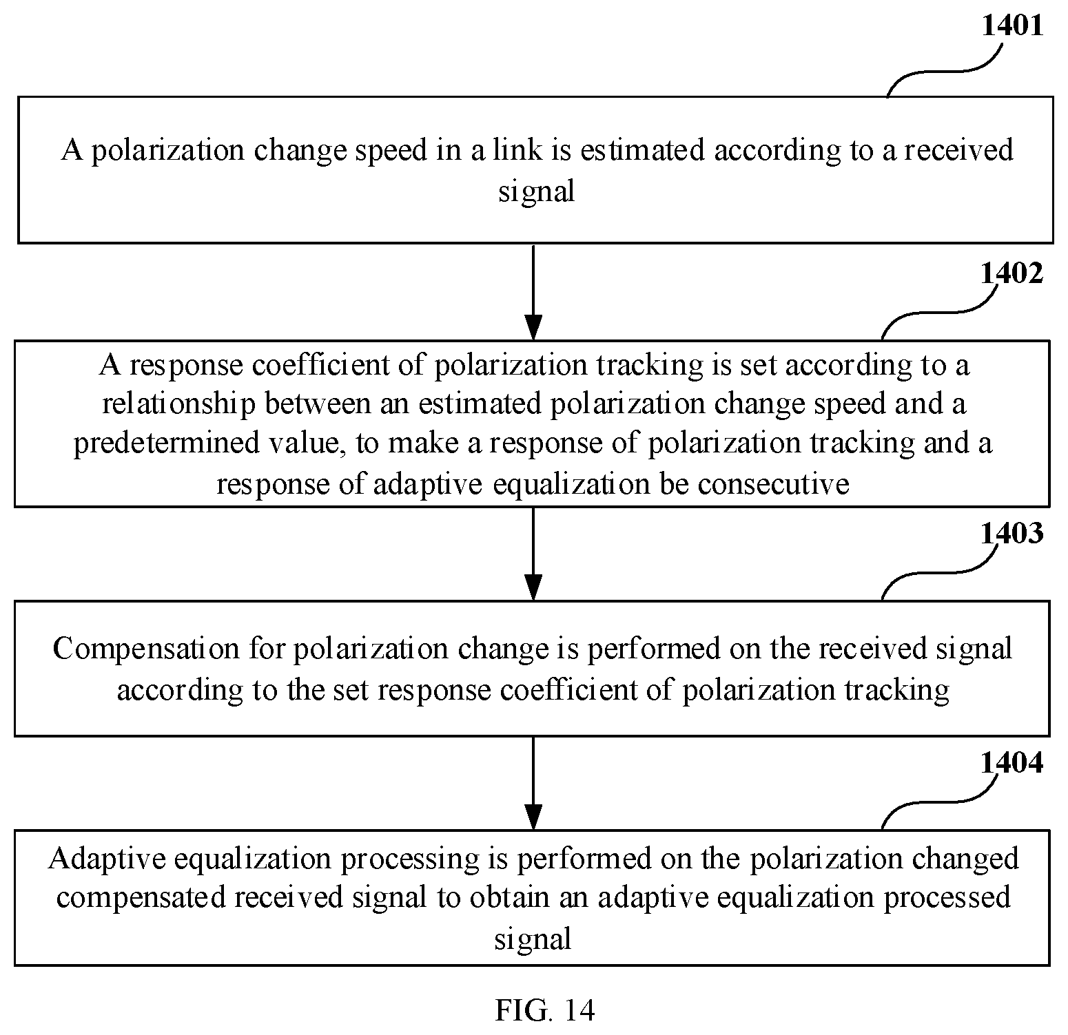 Patent US11777613 Figure 8 – Polarization change tracking apparatus, processing apparatus for received signal and methods thereof