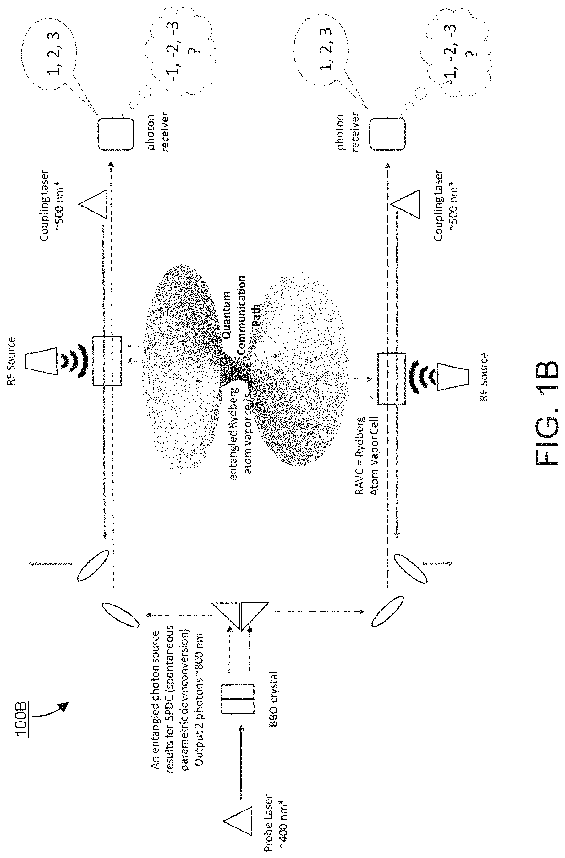 Patent US11777614 Figure 2 – Quantum communication transceiver based on quantum entangled atomic states