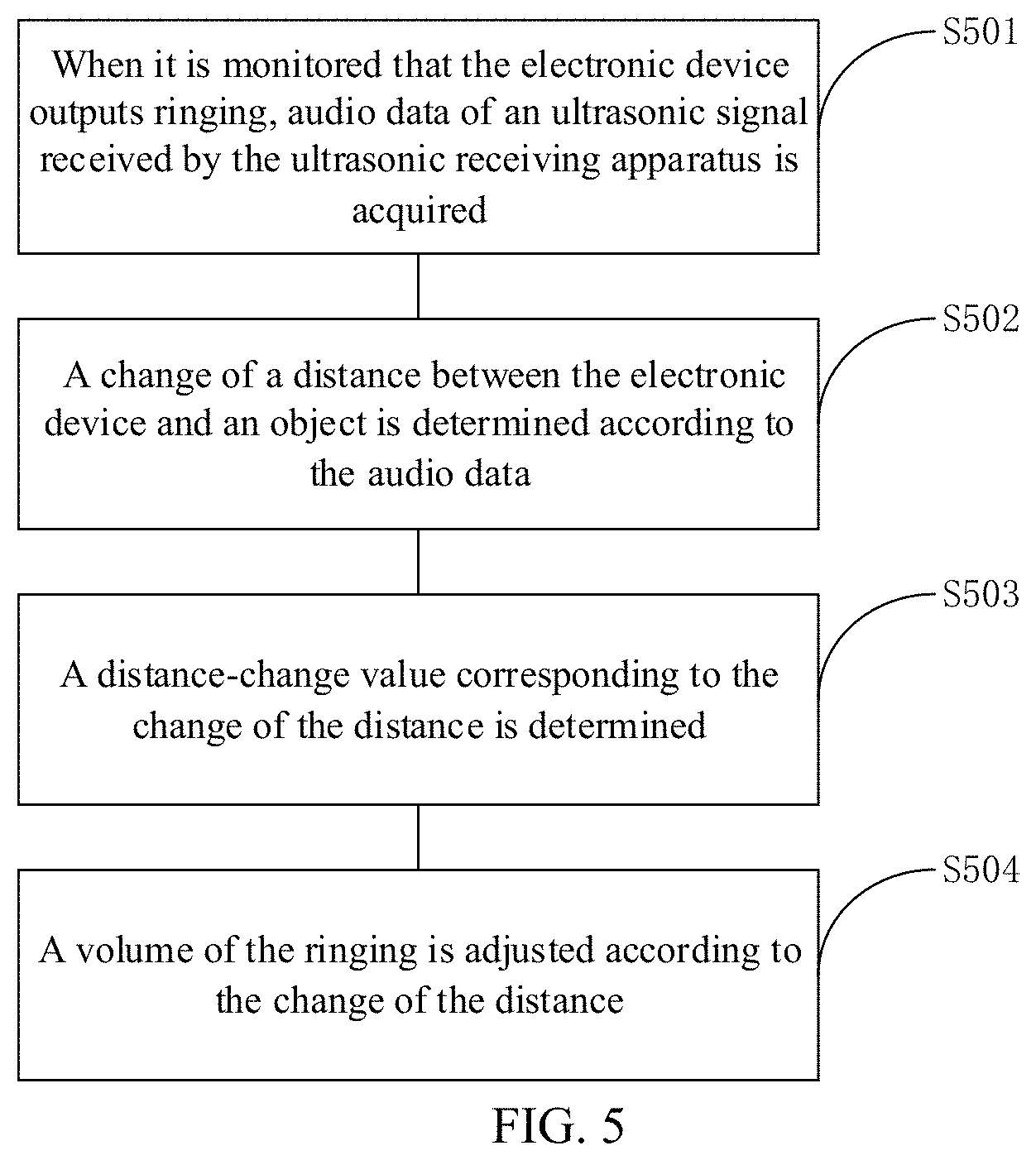 Patent US11777615 Figure 3 – Ultrasonic processing method, electronic device, and computer-readable medium