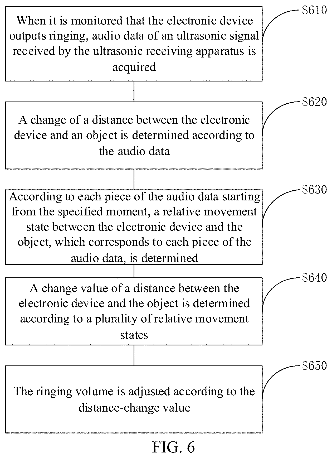 Patent US11777615 Figure 4 – Ultrasonic processing method, electronic device, and computer-readable medium
