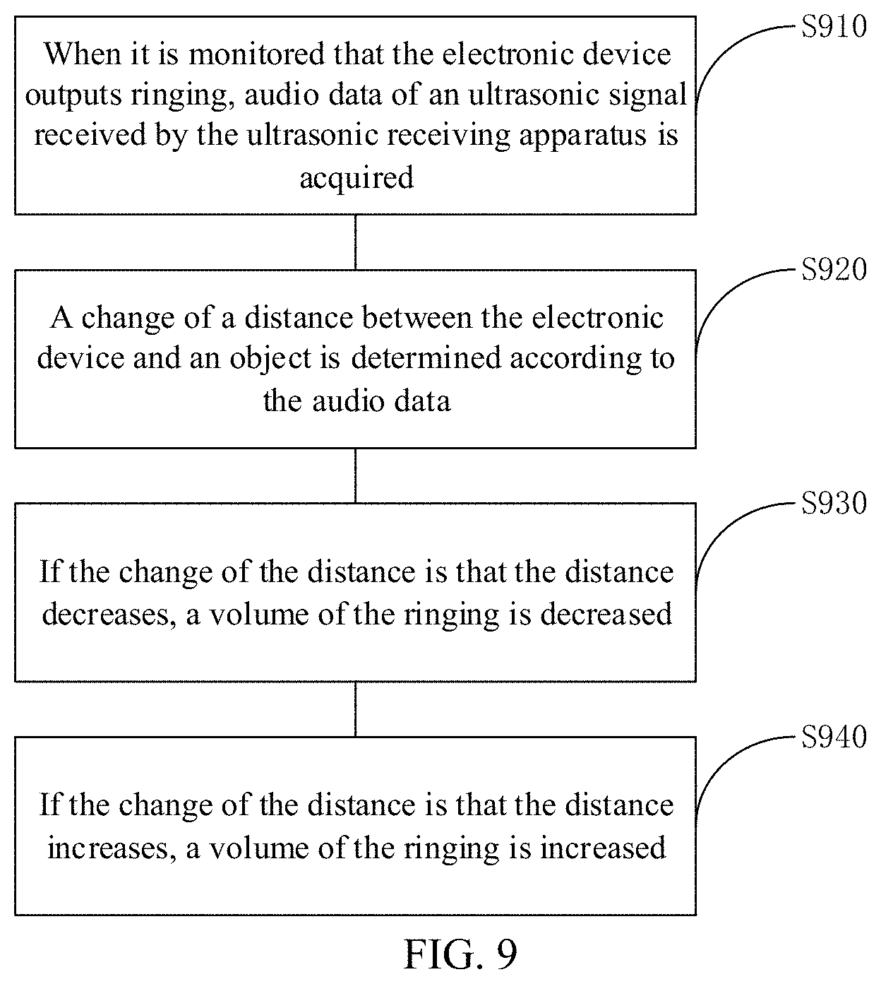 Patent US11777615 Figure 6 – Ultrasonic processing method, electronic device, and computer-readable medium