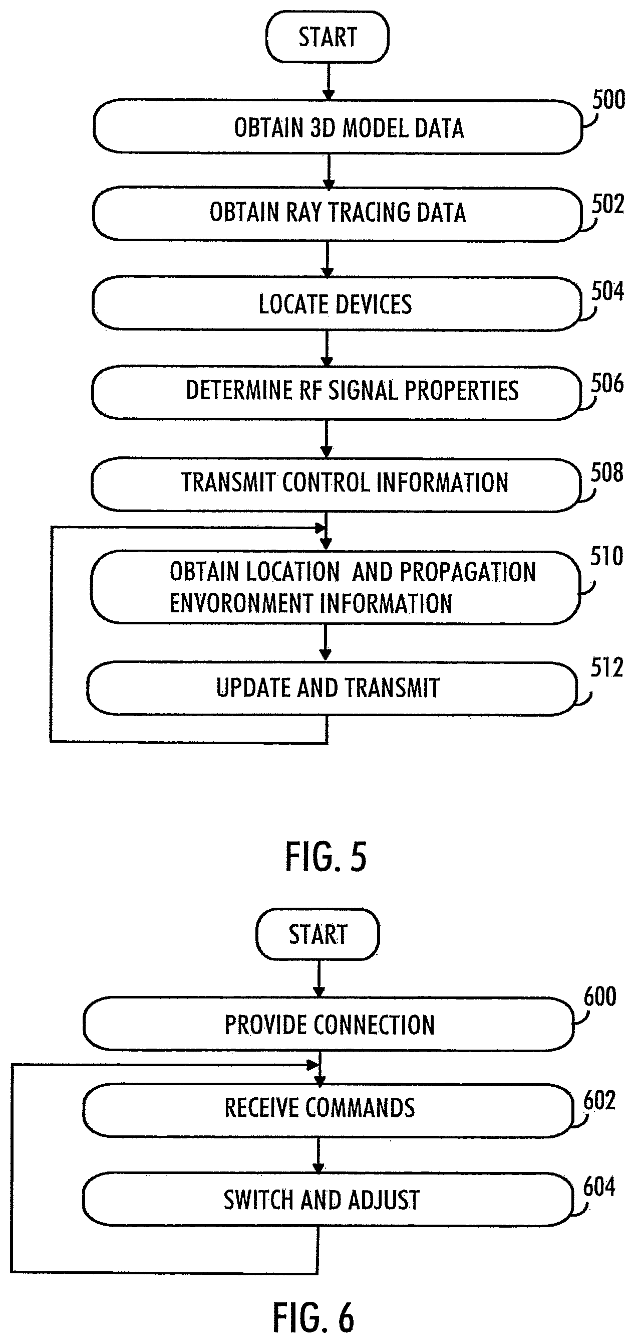 Patent US11777616 Figure 4 – Testing method and arrangement