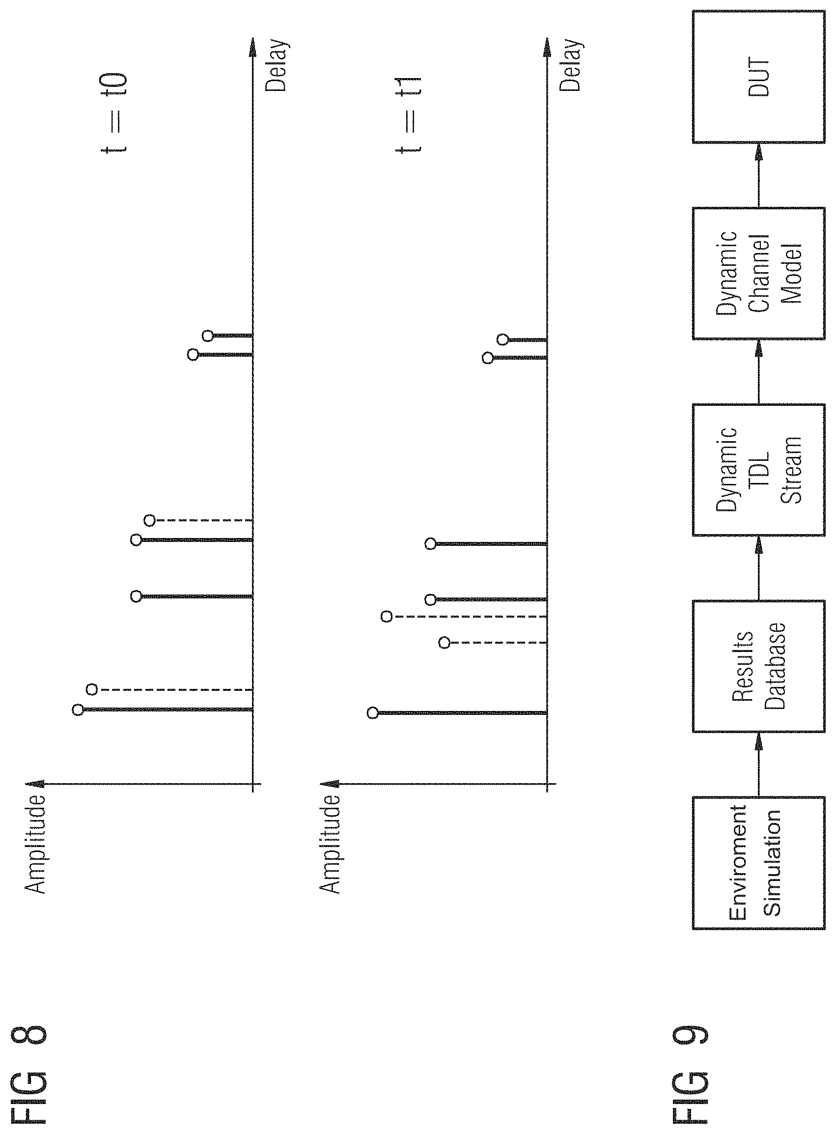 Patent US11777617 Figure 5 – Testing of radio equipment