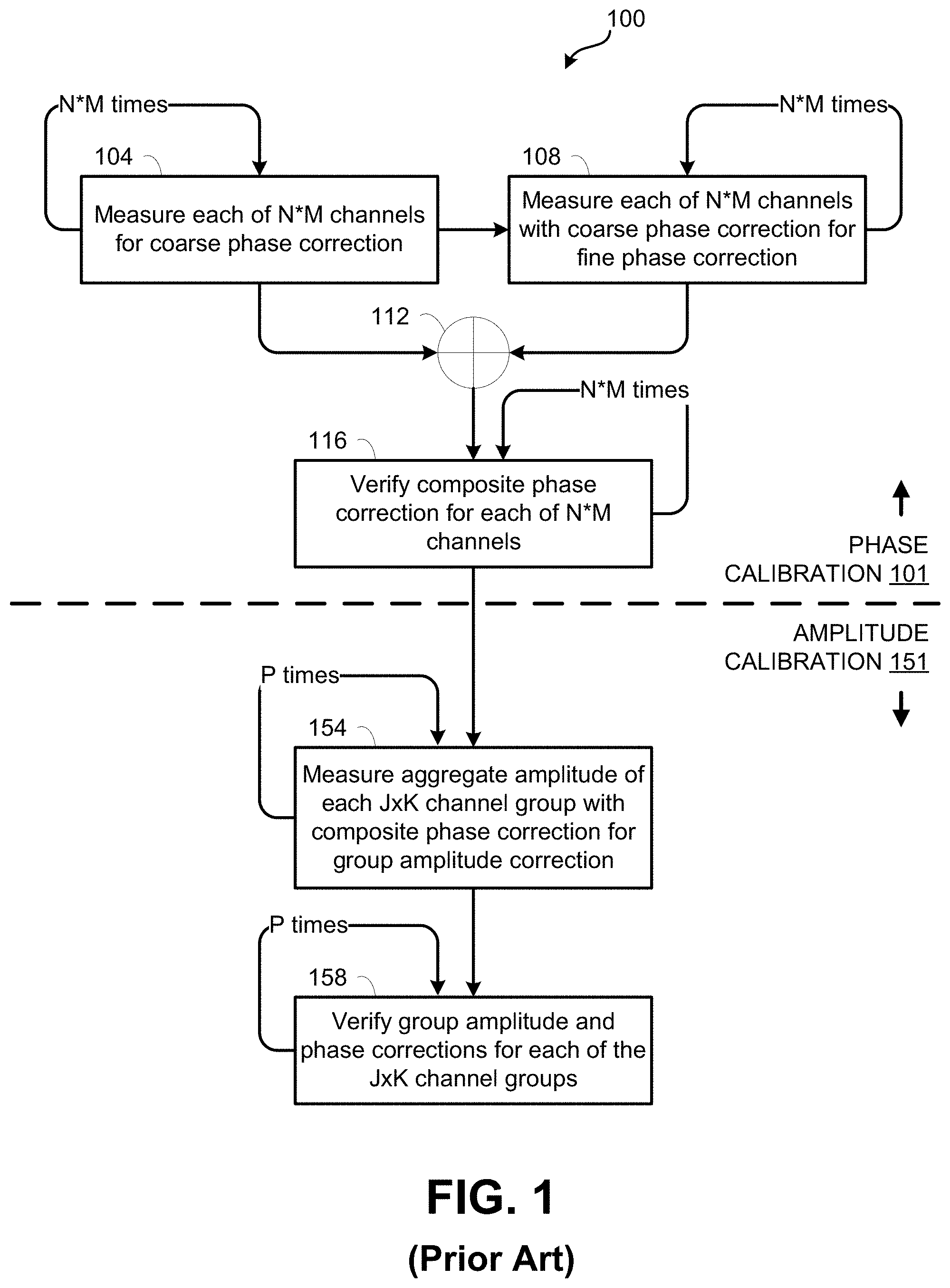 Patent US11777618 Figure 1 – Amplitude and phase calibration for phased array antennas