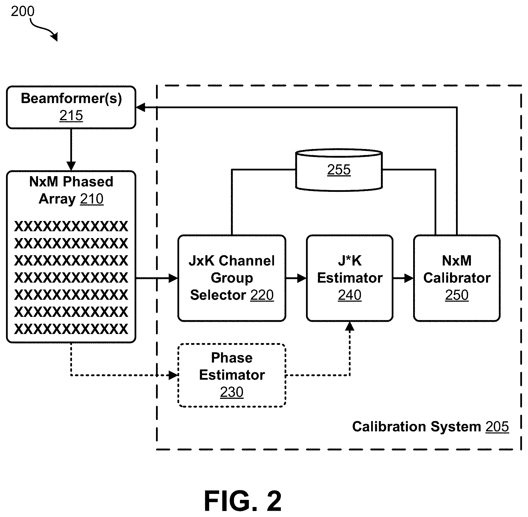 Patent US11777618 Figure 2 – Amplitude and phase calibration for phased array antennas