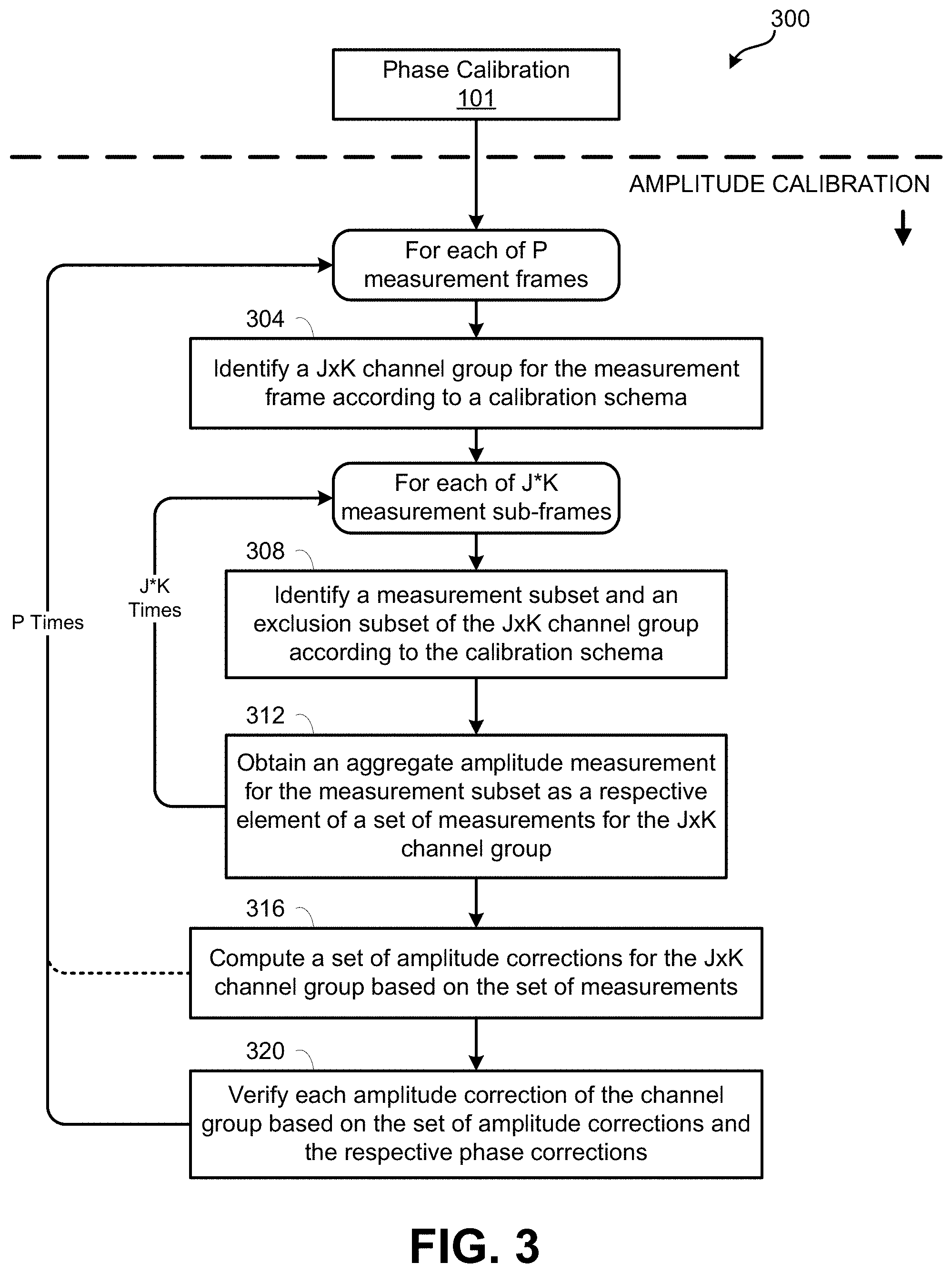 Patent US11777618 Figure 3 – Amplitude and phase calibration for phased array antennas