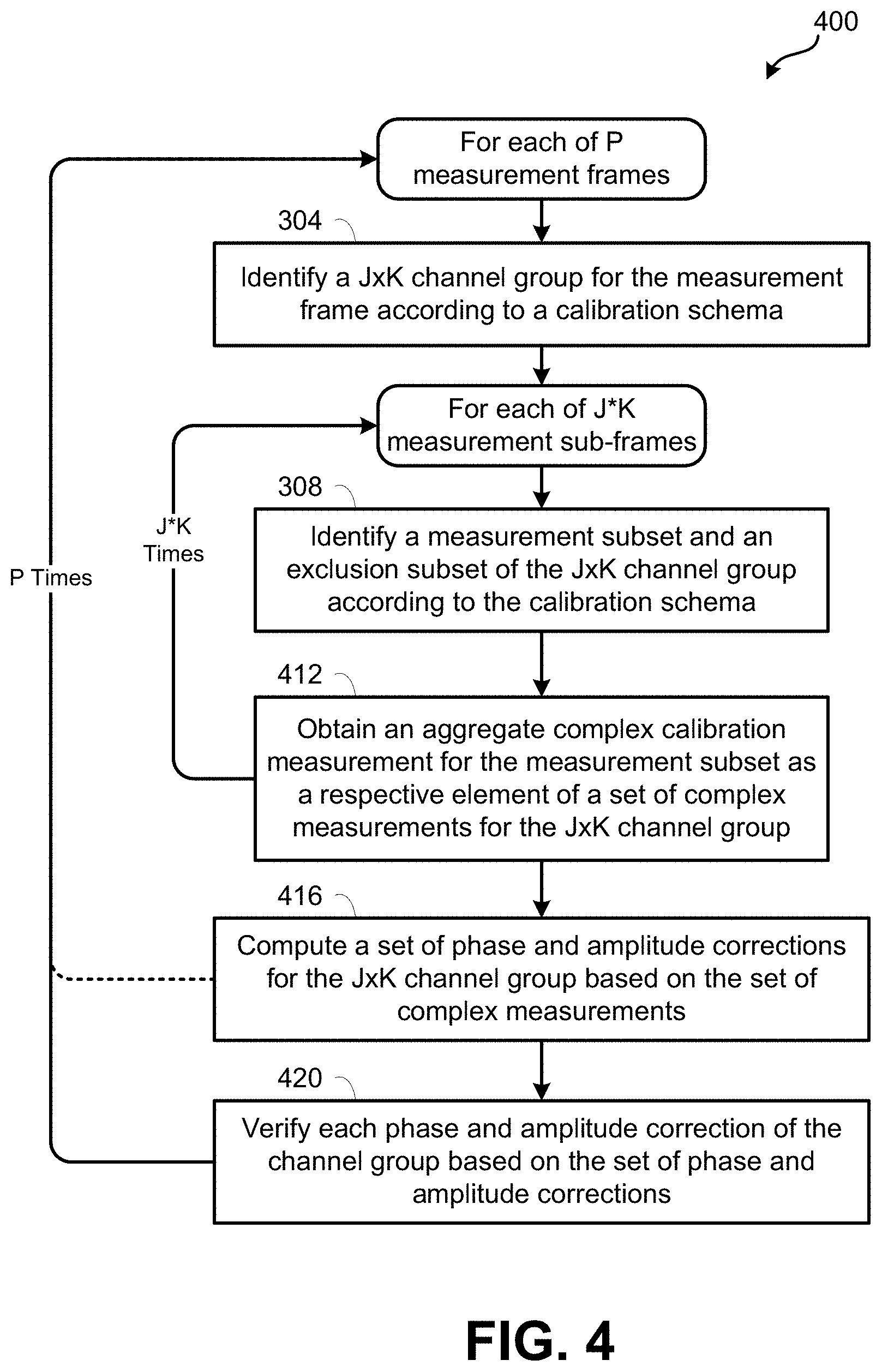 Patent US11777618 Figure 4 – Amplitude and phase calibration for phased array antennas