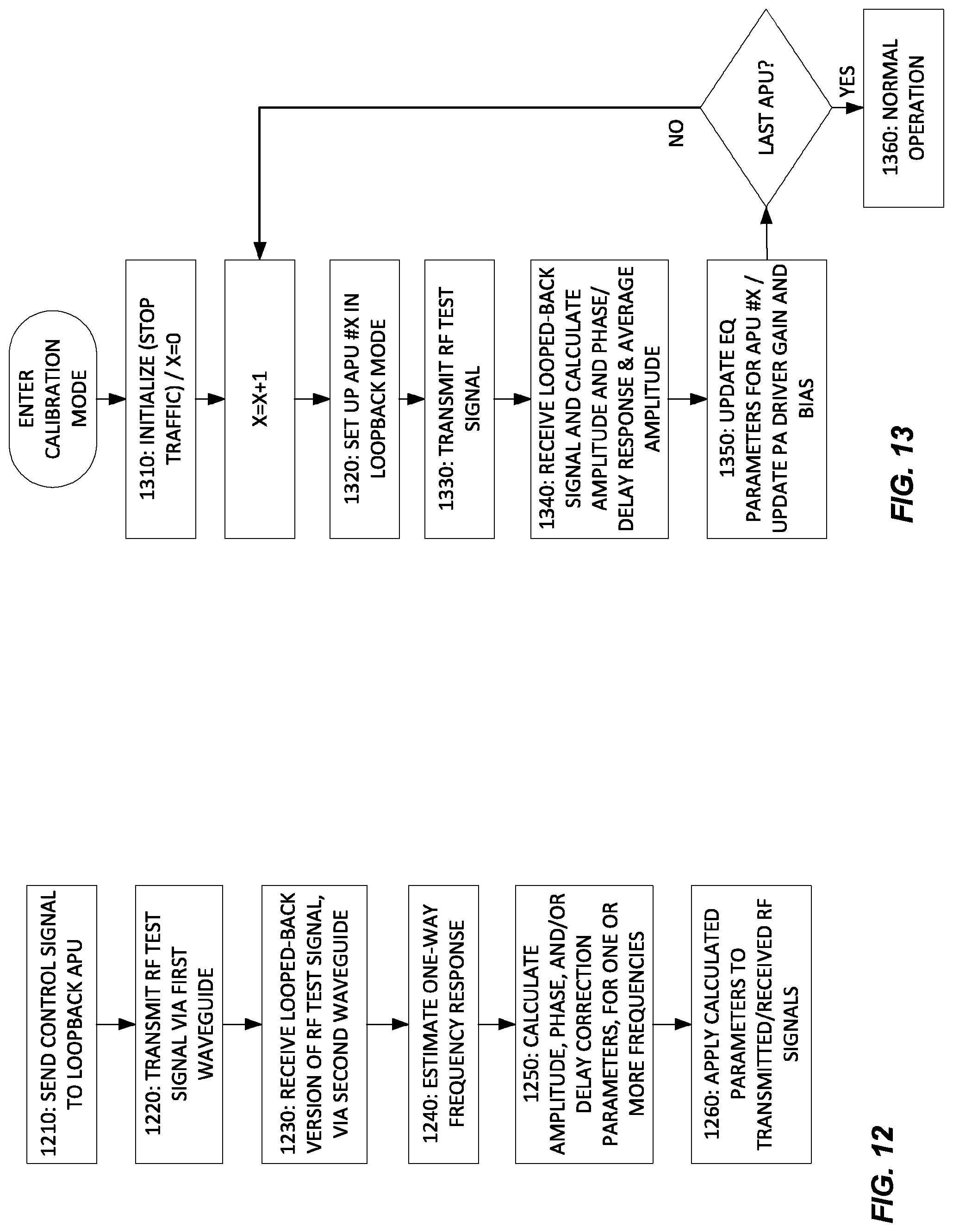 Patent US11777619 Figure 10 – Dielectric waveguide signal transfer function compensation