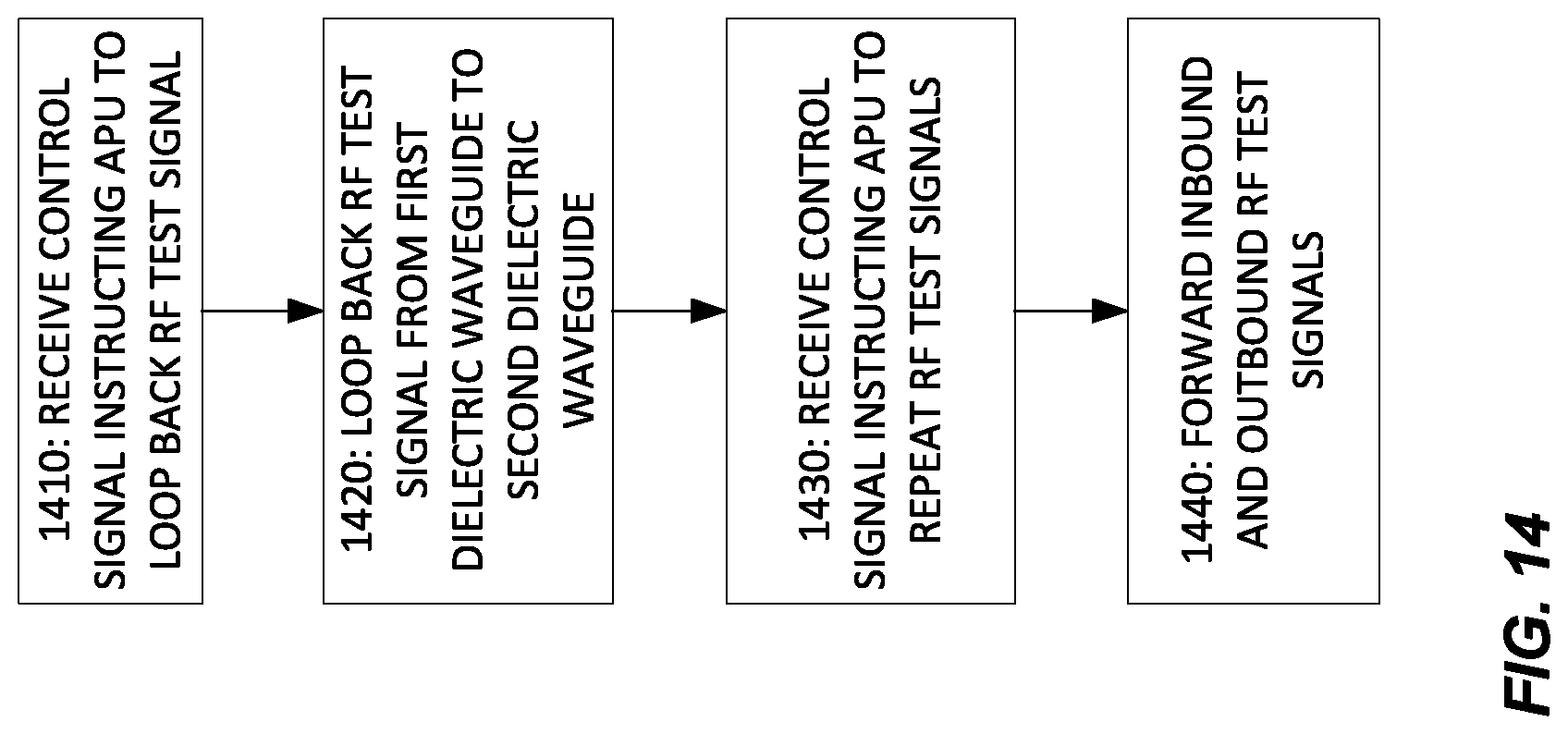 Patent US11777619 Figure 11 – Dielectric waveguide signal transfer function compensation