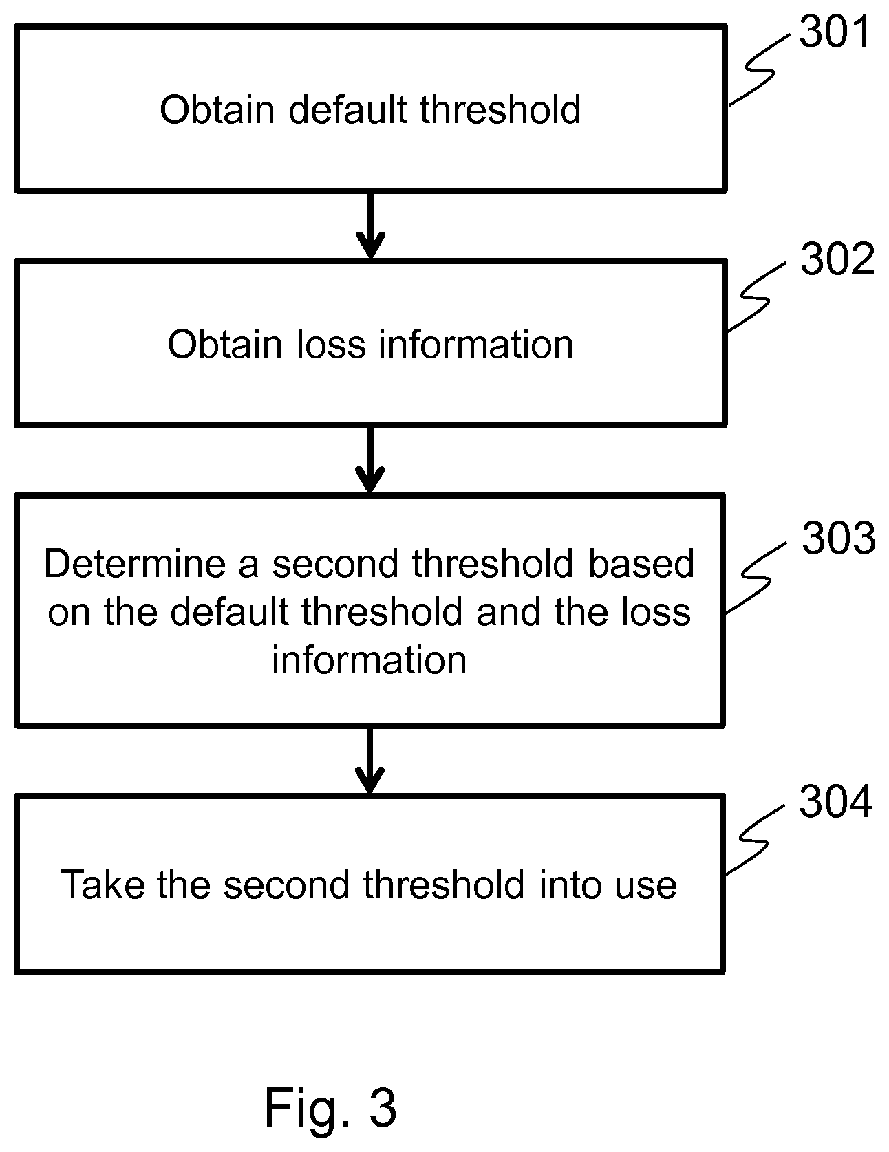 Patent US11777620 Figure 2 – Handling VSWR value or the like of antennas in telecommunication networks