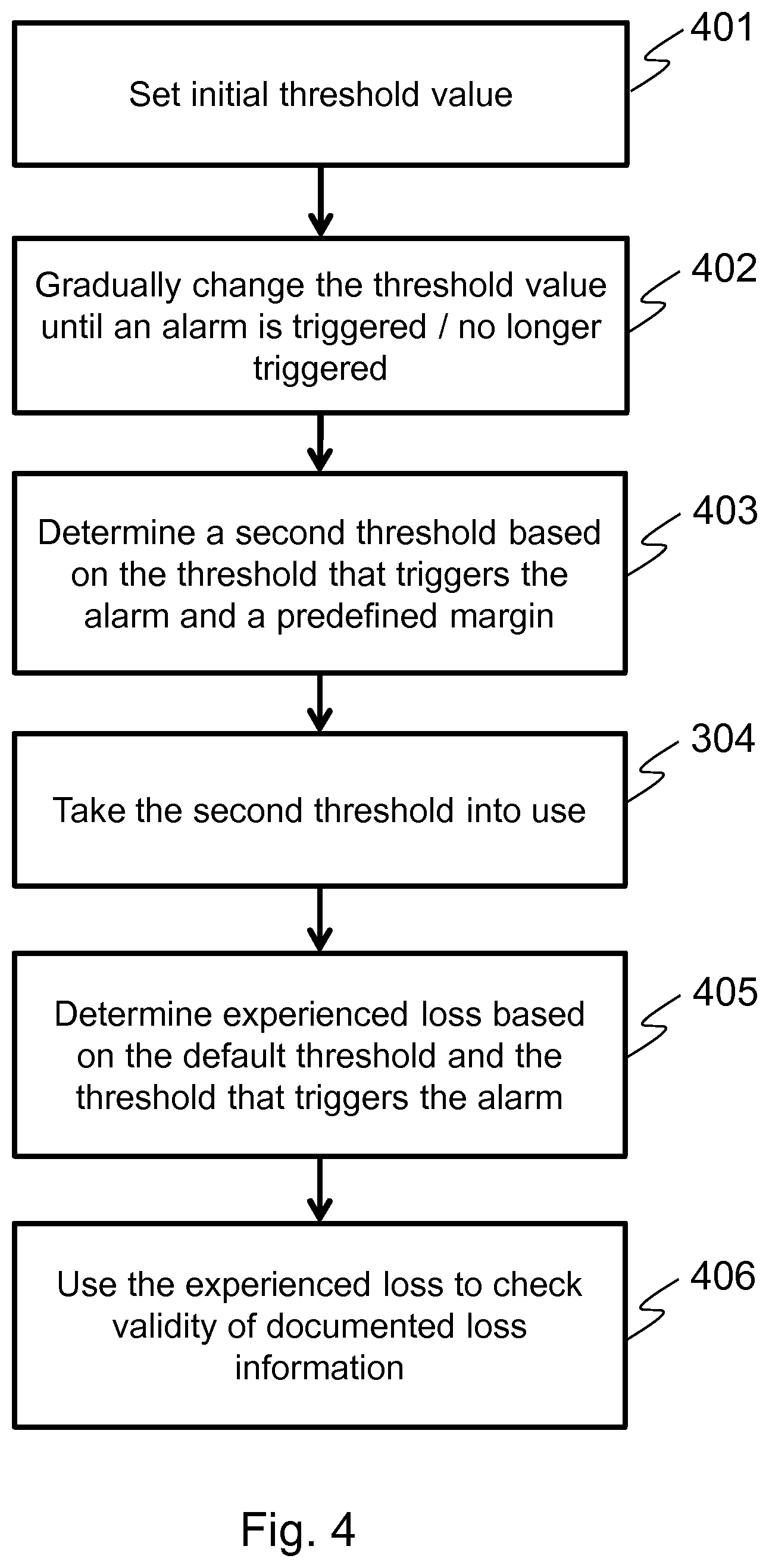Patent US11777620 Figure 3 – Handling VSWR value or the like of antennas in telecommunication networks