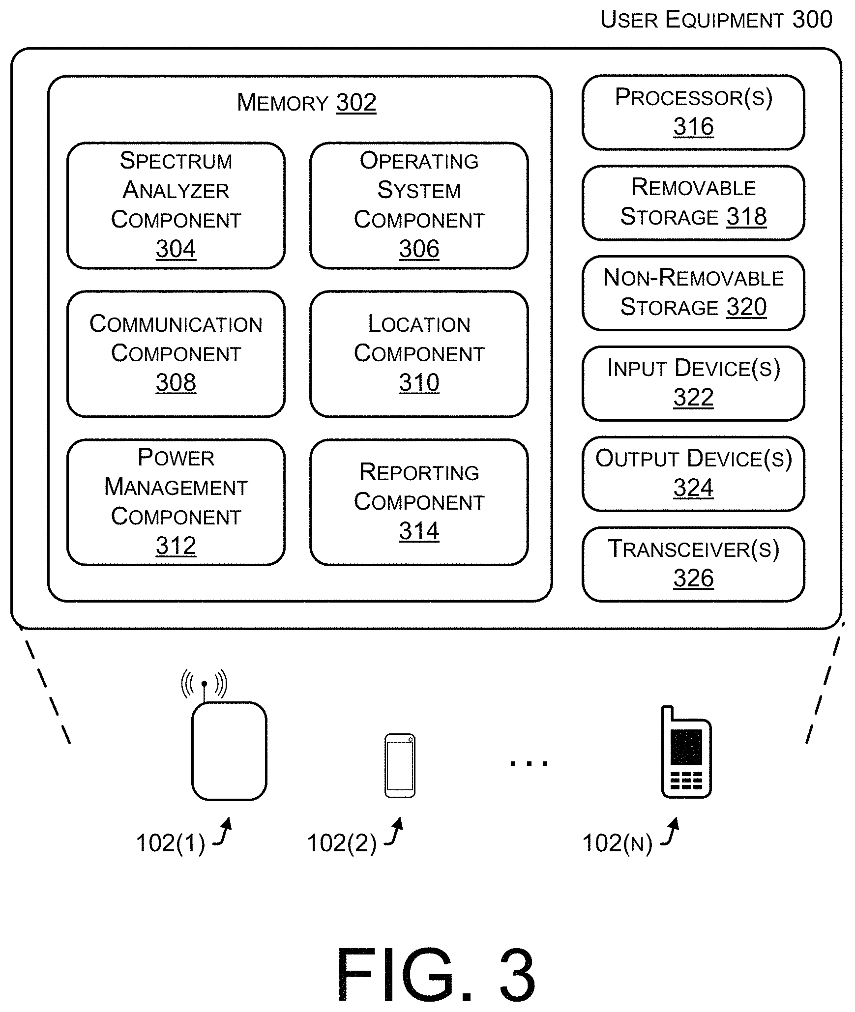 Patent US11777621 Figure 3 – User equipment including spectrum analyzer, and network device