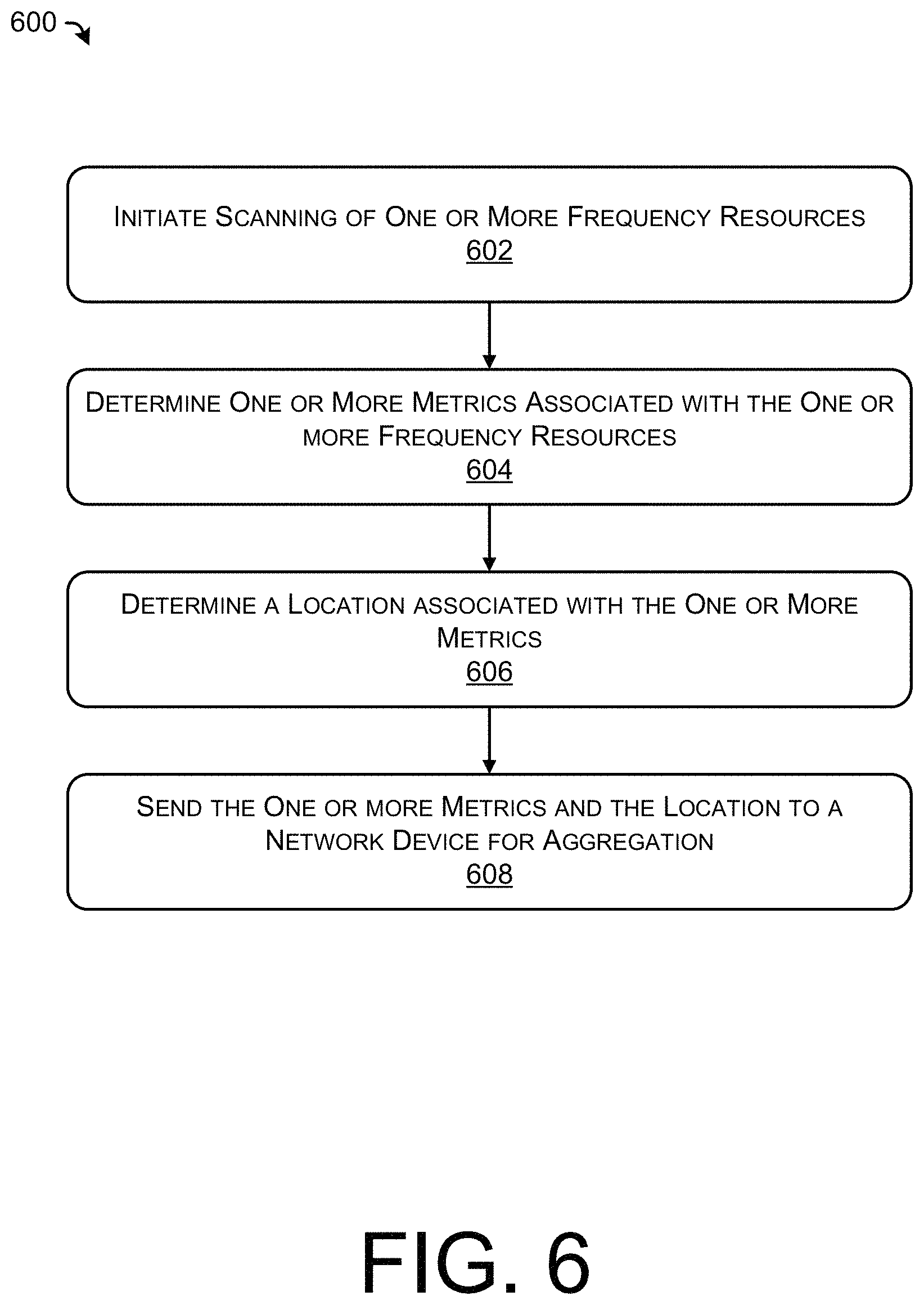 Patent US11777621 Figure 6 – User equipment including spectrum analyzer, and network device