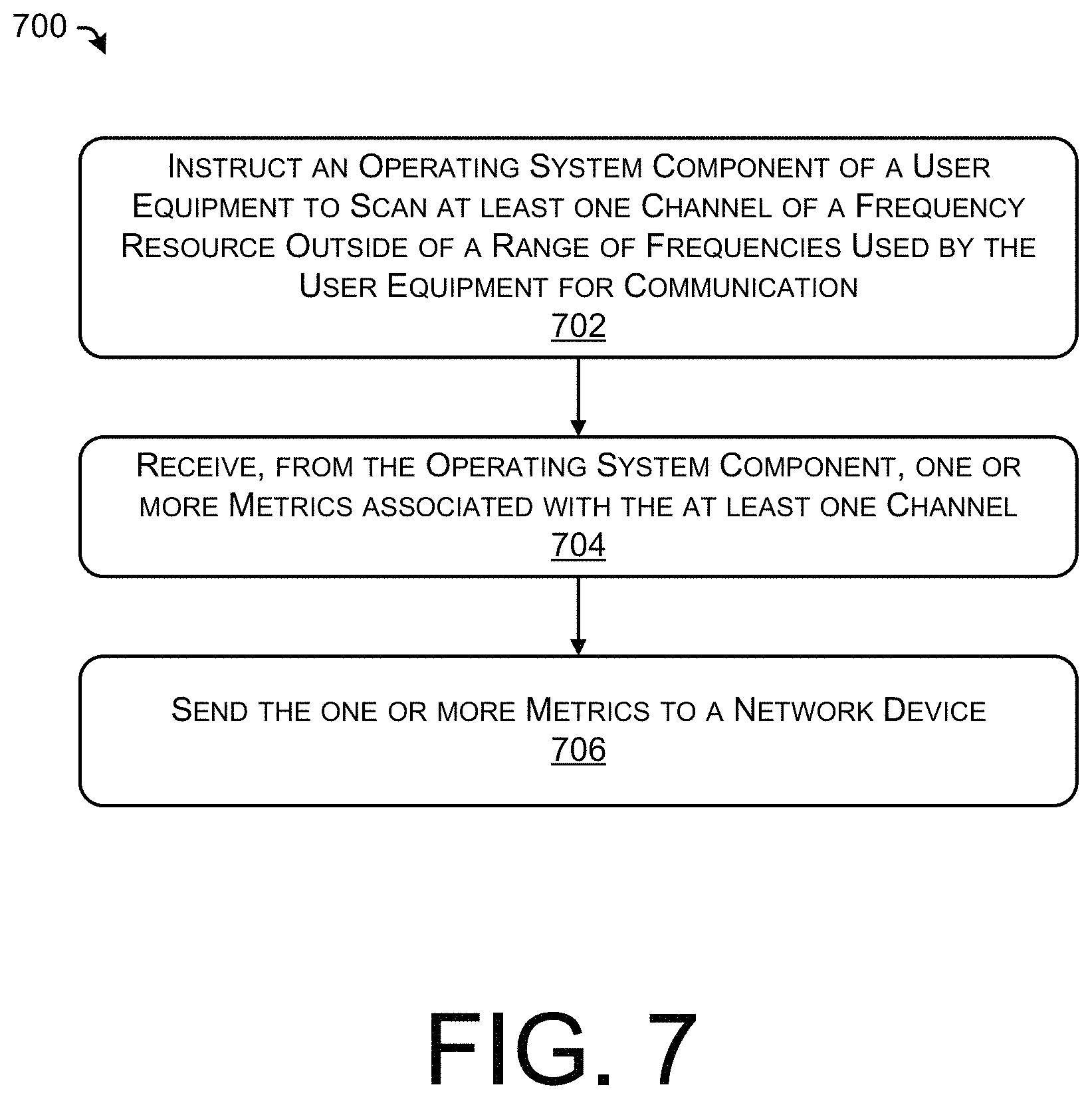 Patent US11777621 Figure 7 – User equipment including spectrum analyzer, and network device