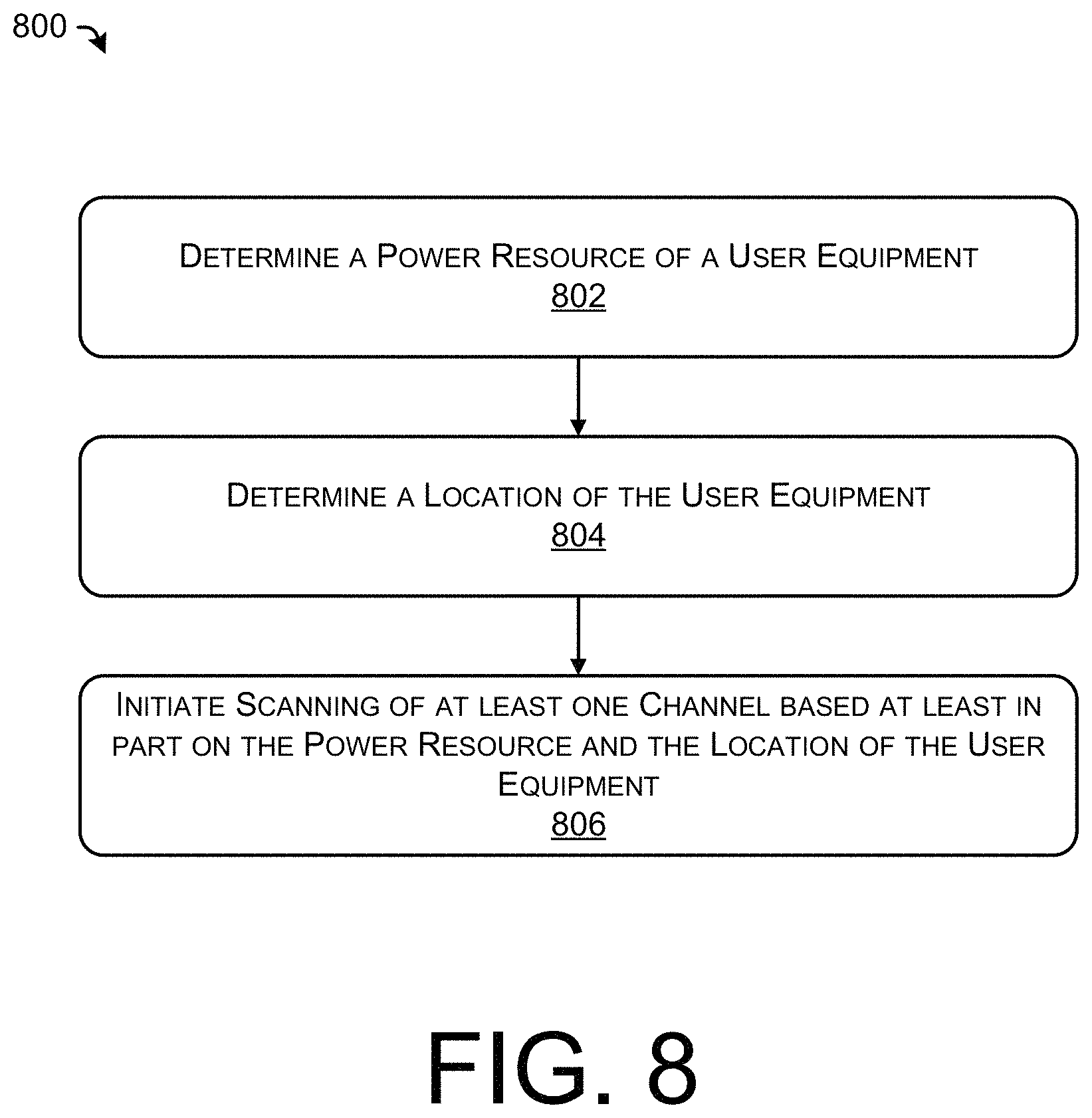 Patent US11777621 Figure 8 – User equipment including spectrum analyzer, and network device