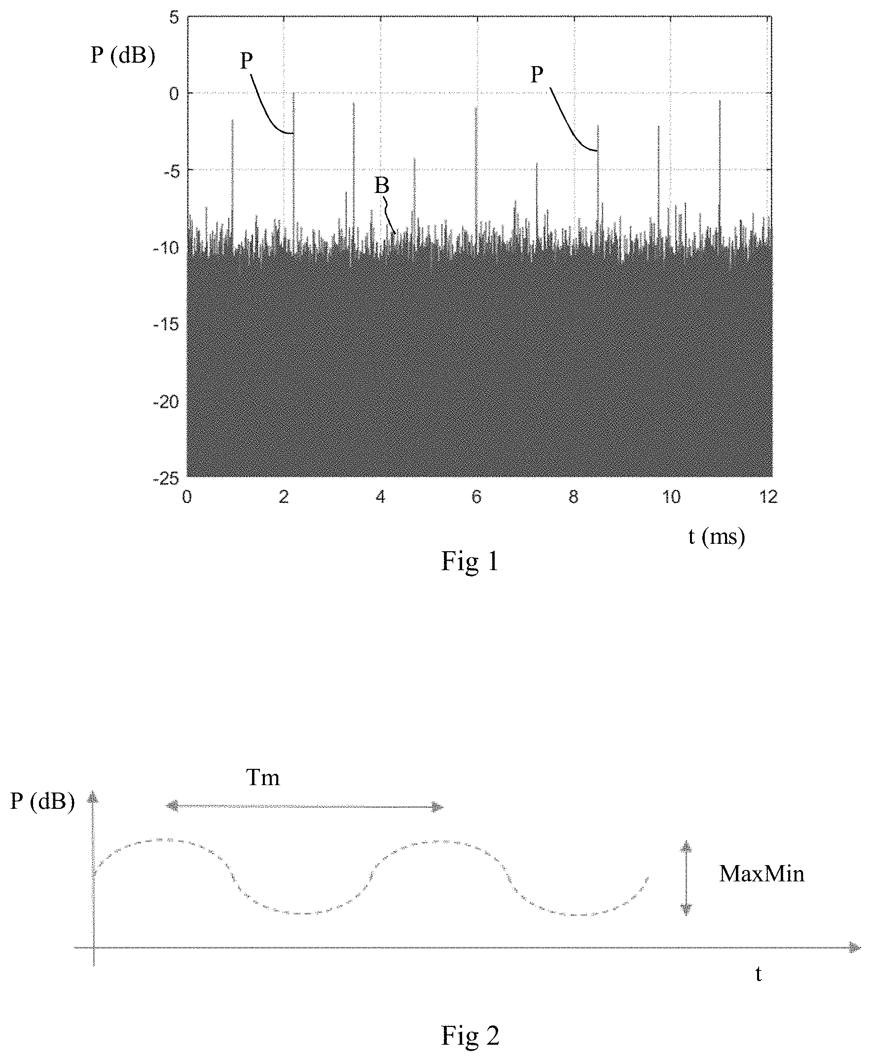 Patent US11777622 Figure 1 – Processing method for a radio signal disturbed by a radar signal