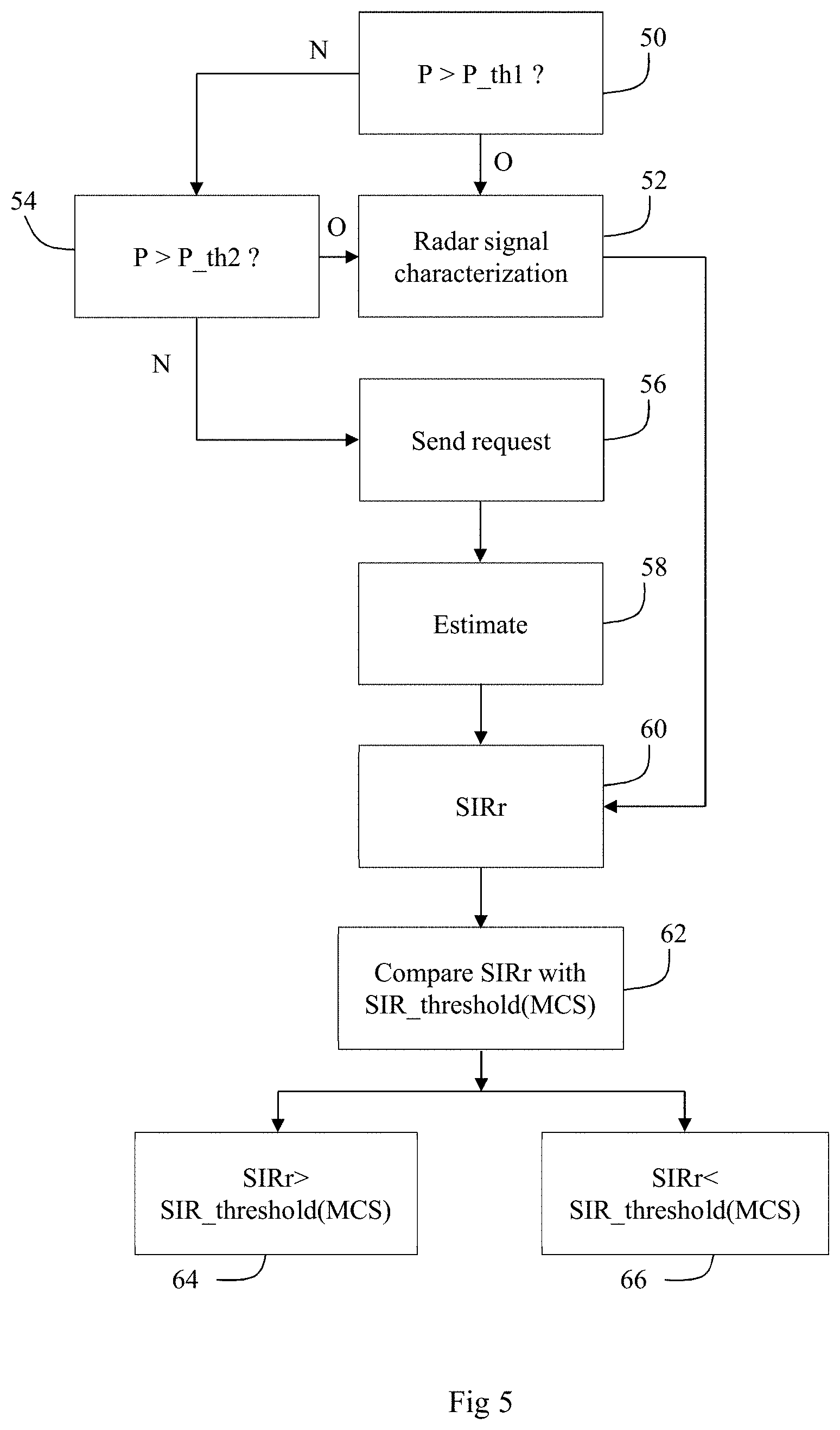 Patent US11777622 Figure 3 – Processing method for a radio signal disturbed by a radar signal
