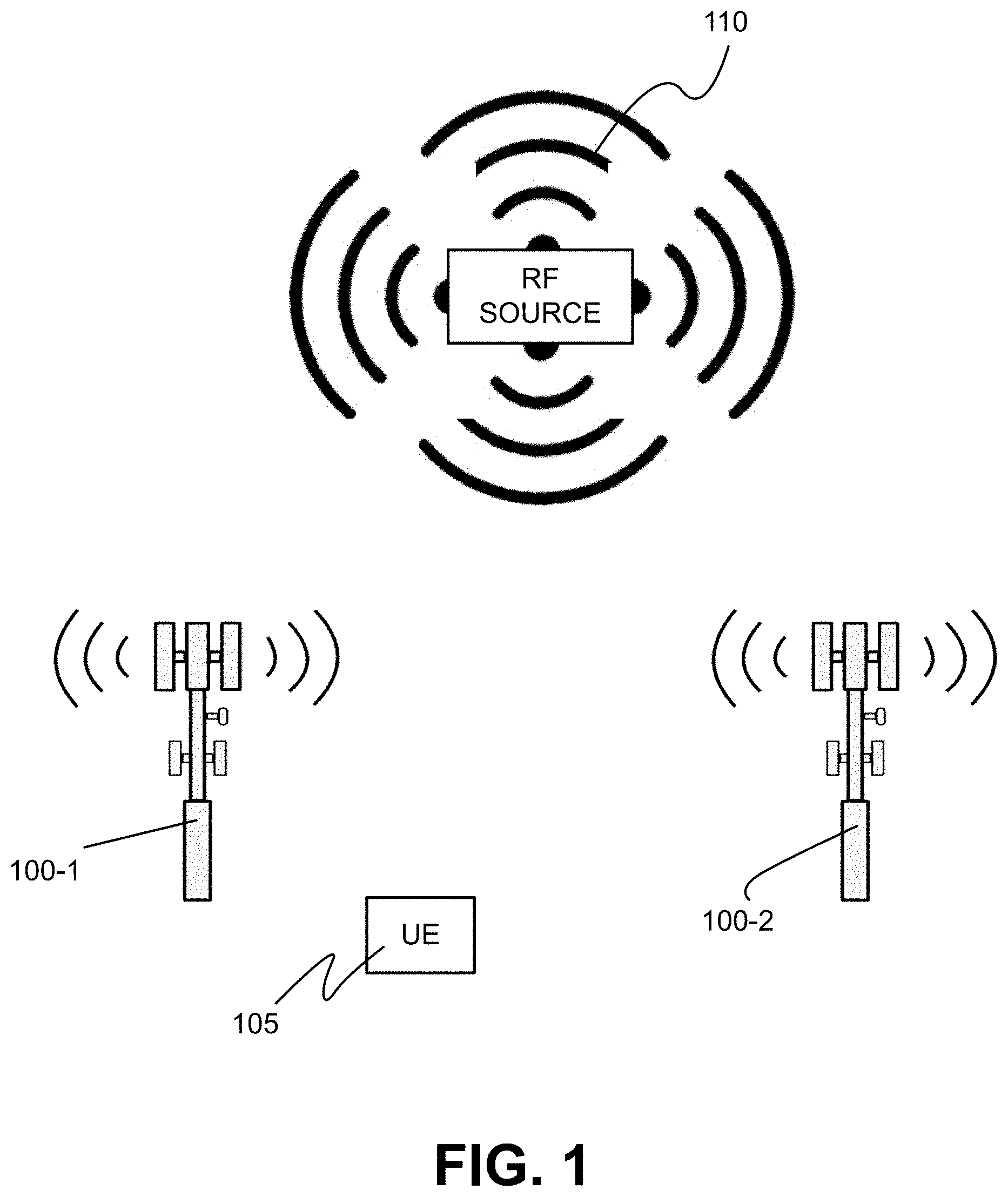 Patent US11777623 Figure 1 – Systems and methods for identifying a source of radio frequency interference in a wireless network