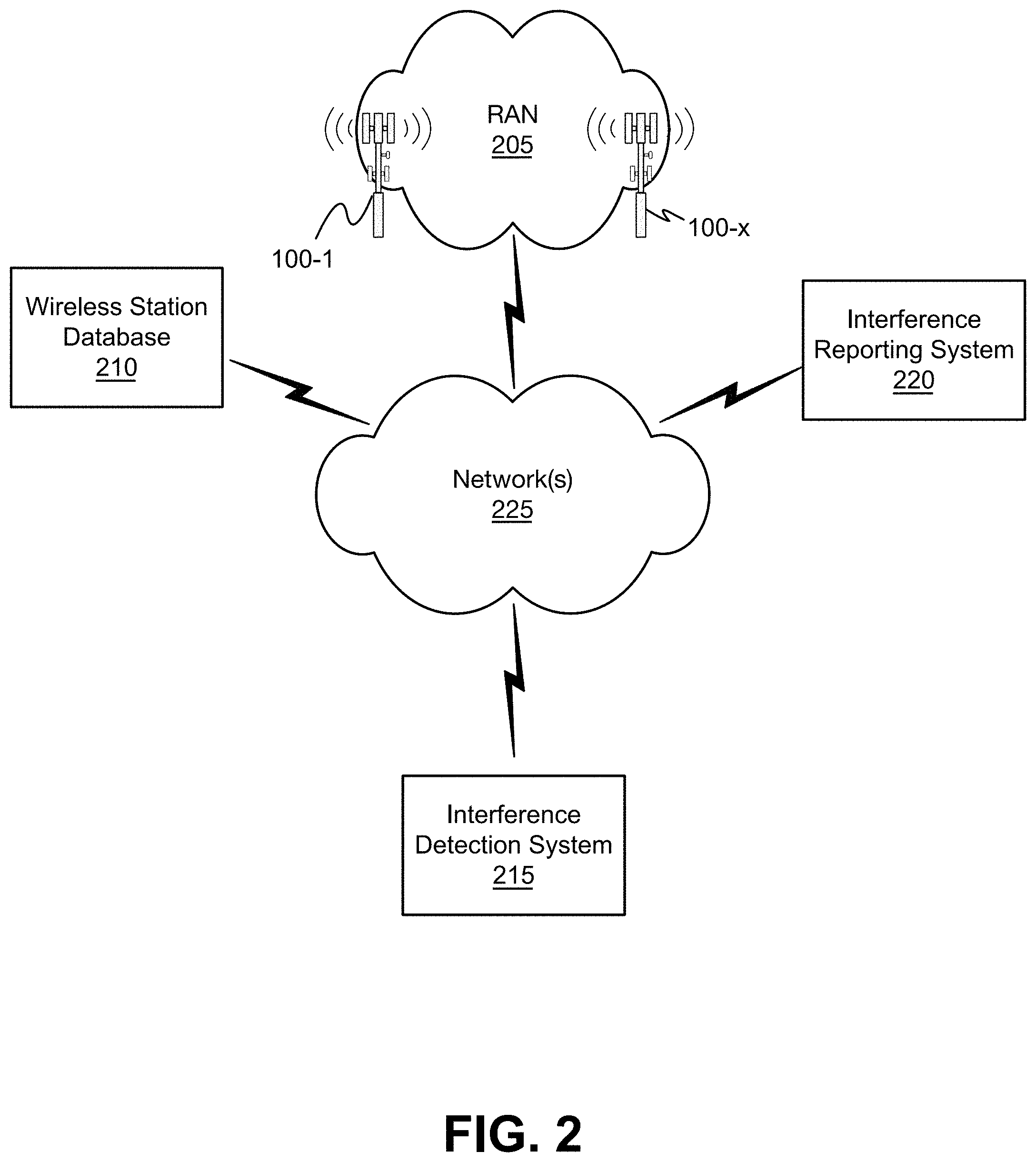 Patent US11777623 Figure 2 – Systems and methods for identifying a source of radio frequency interference in a wireless network
