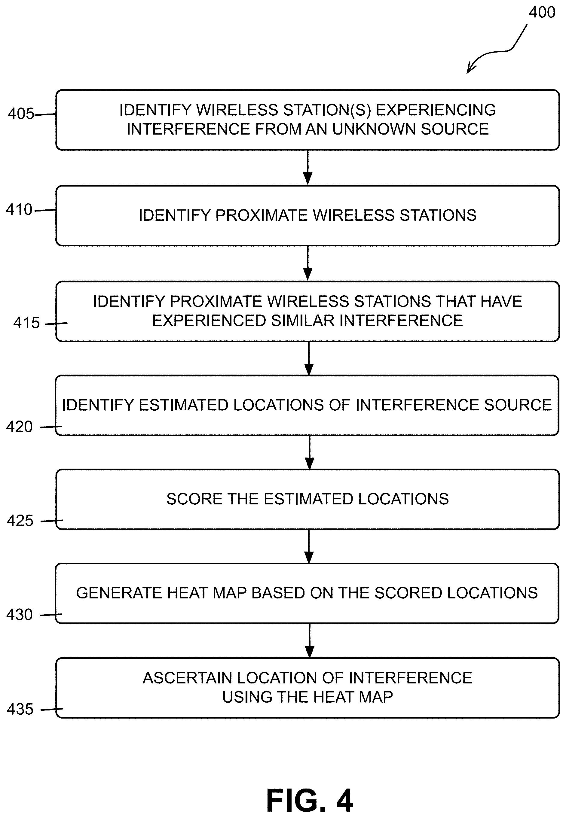 Patent US11777623 Figure 4 – Systems and methods for identifying a source of radio frequency interference in a wireless network