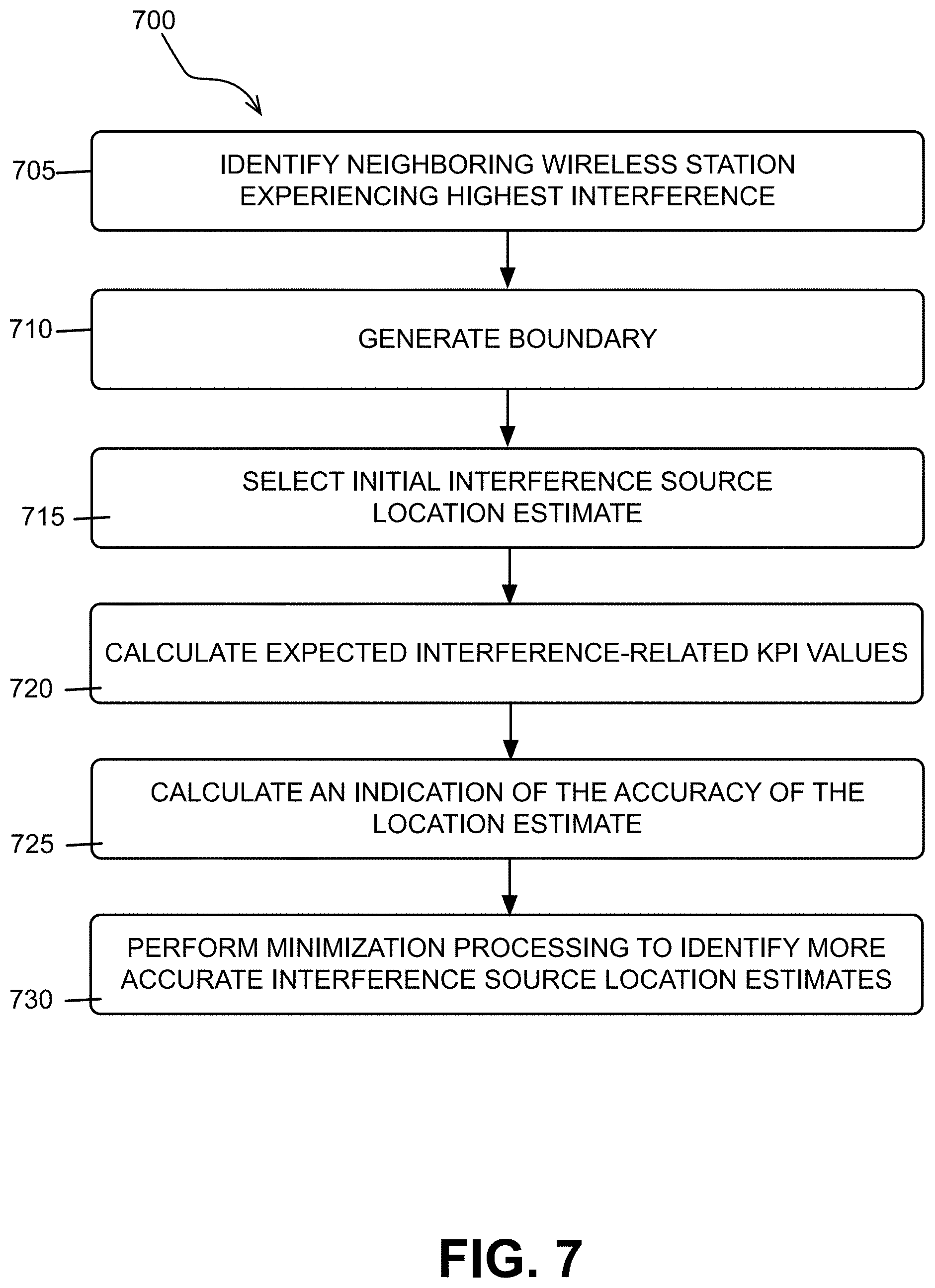Patent US11777623 Figure 6 – Systems and methods for identifying a source of radio frequency interference in a wireless network