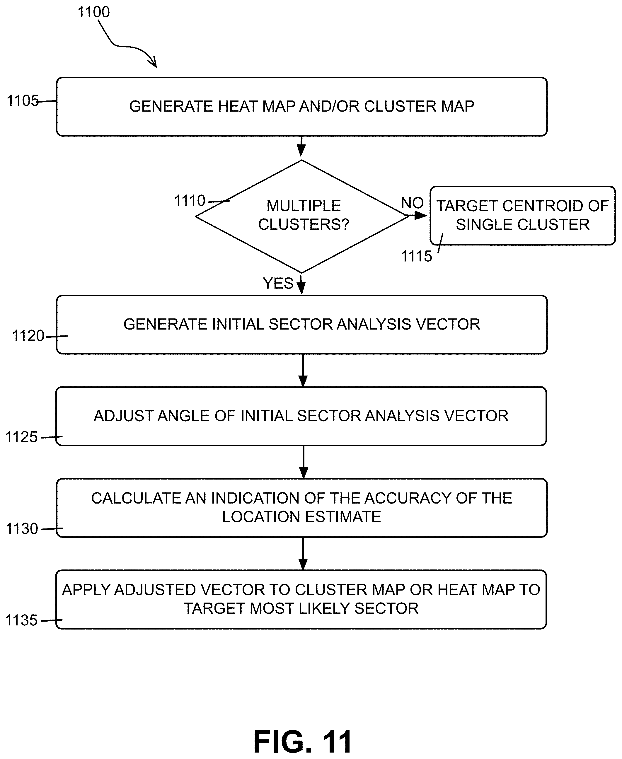 Patent US11777623 Figure 9 – Systems and methods for identifying a source of radio frequency interference in a wireless network