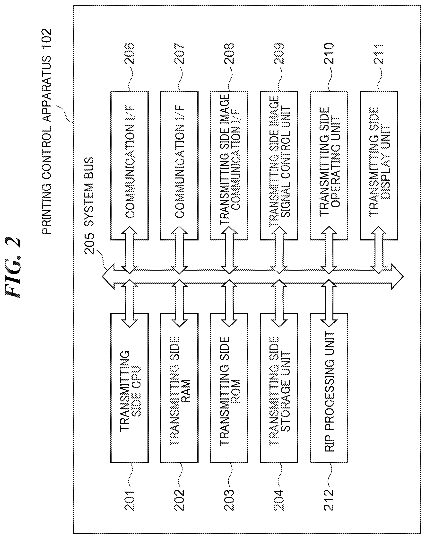 Patent US11777627 Figure 2 – Serial communication apparatus and serial communication method that are capable of efficiently eliminating a timing lag between serial, data transferred via a plurality of routes in serial communication
